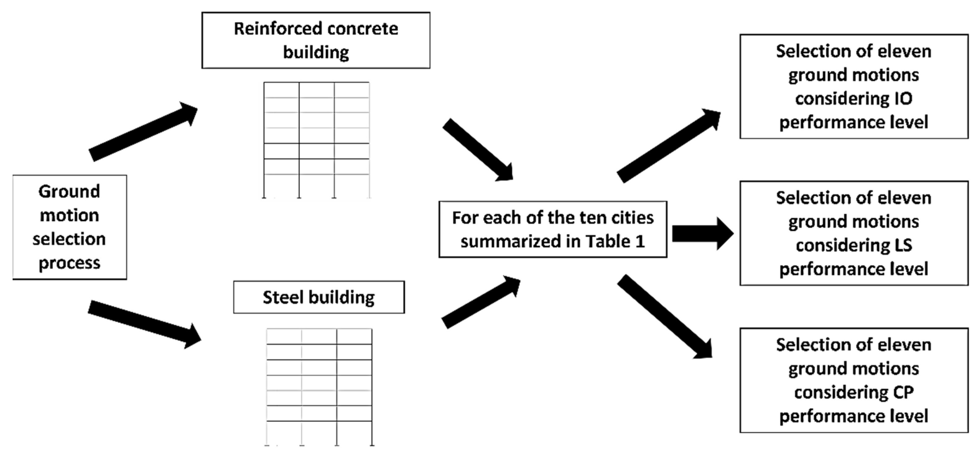 Buildings 12 01942 g004 Buildings 12 01942 g004