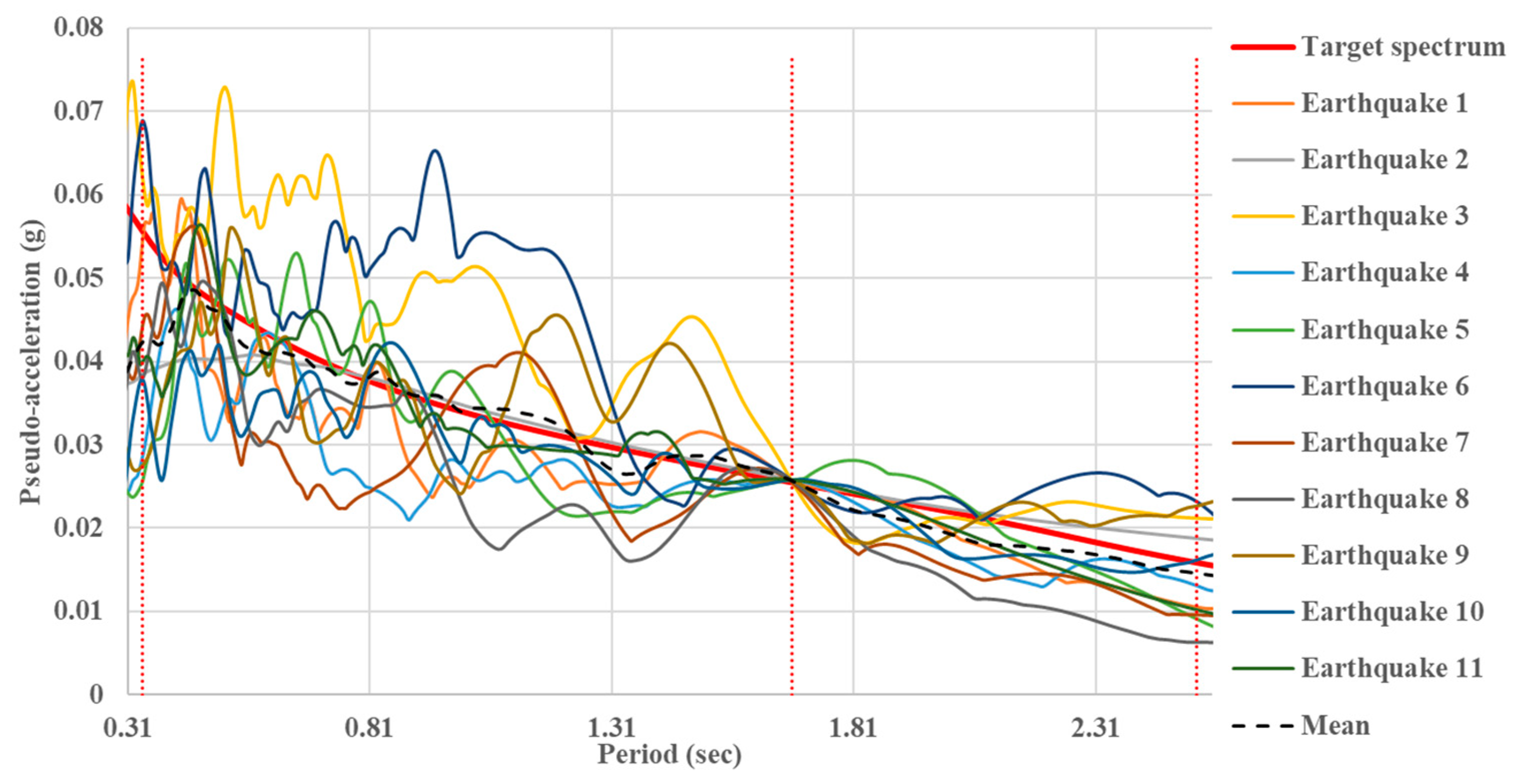 Buildings 12 01942 g005 Buildings 12 01942 g005