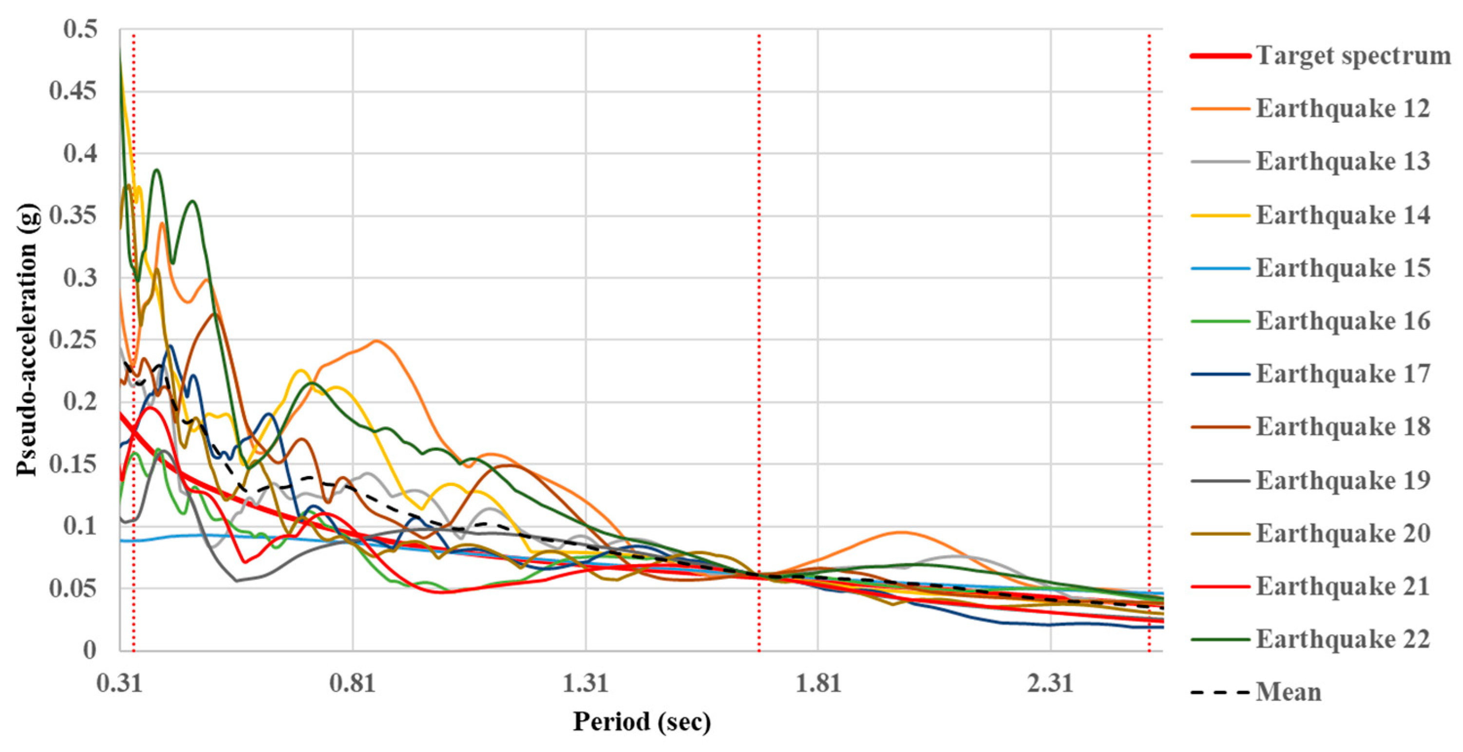 Buildings 12 01942 g006 Buildings 12 01942 g006