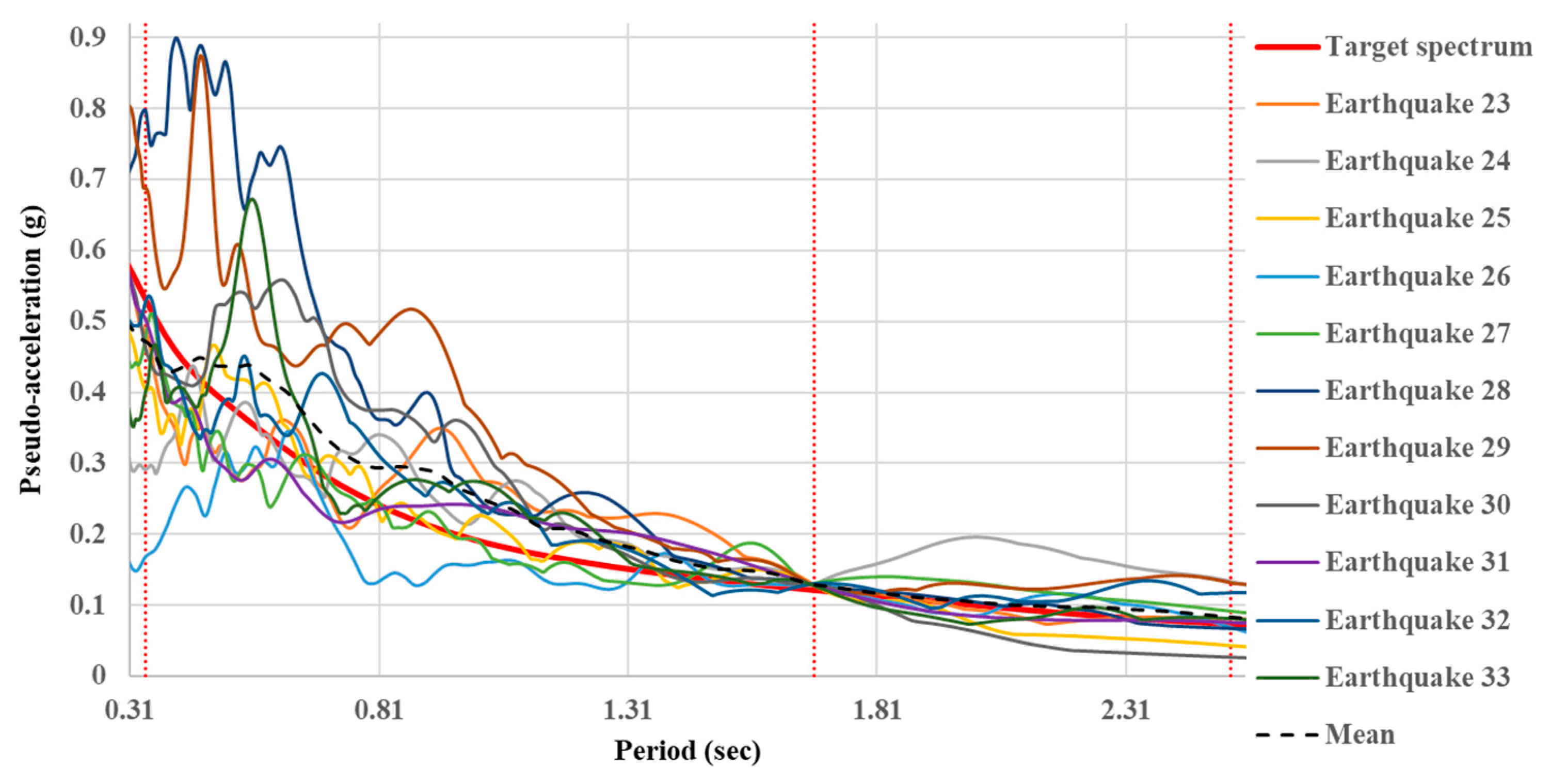 Buildings 12 01942 g007 Buildings 12 01942 g007