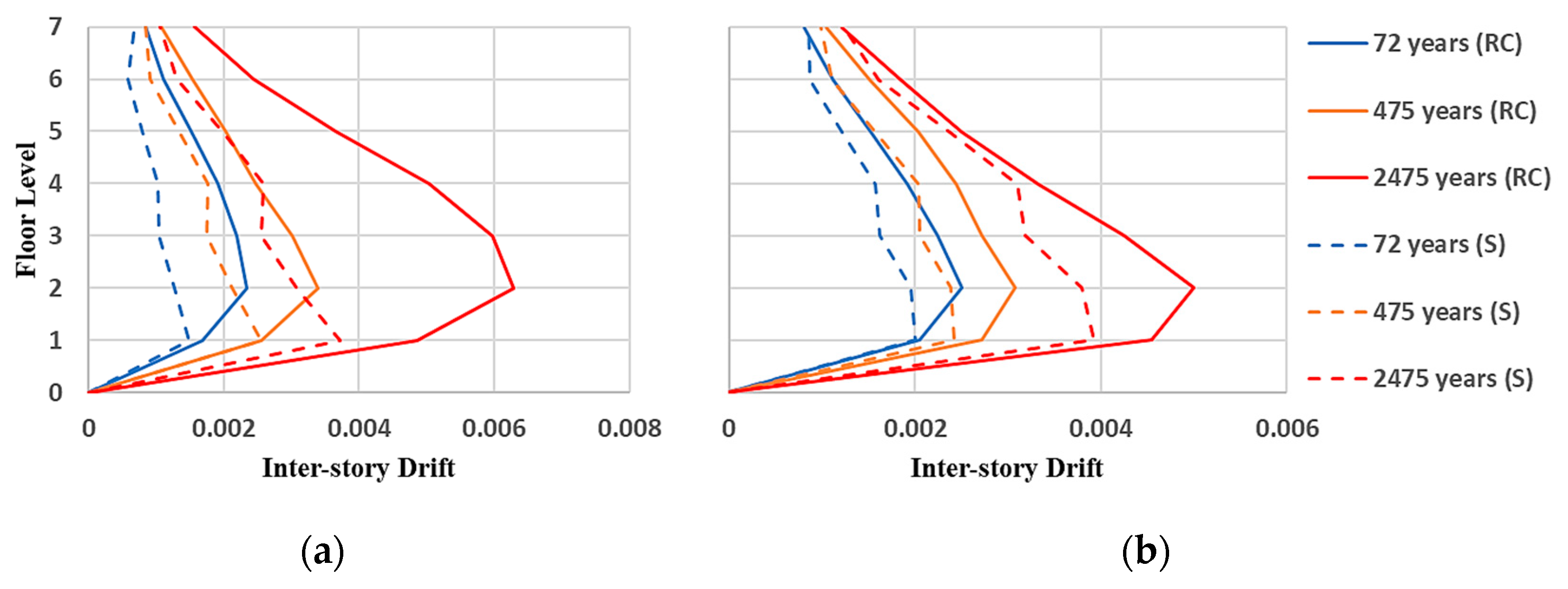 Buildings 12 01942 g009 Buildings 12 01942 g009