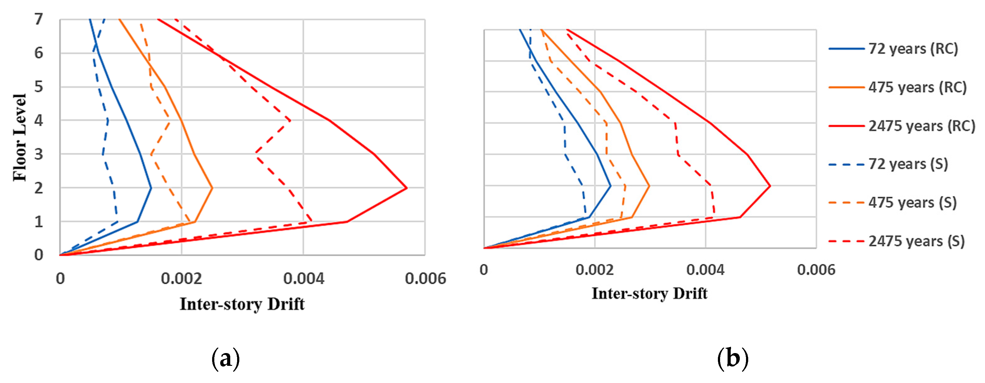 Buildings 12 01942 g010 Buildings 12 01942 g010