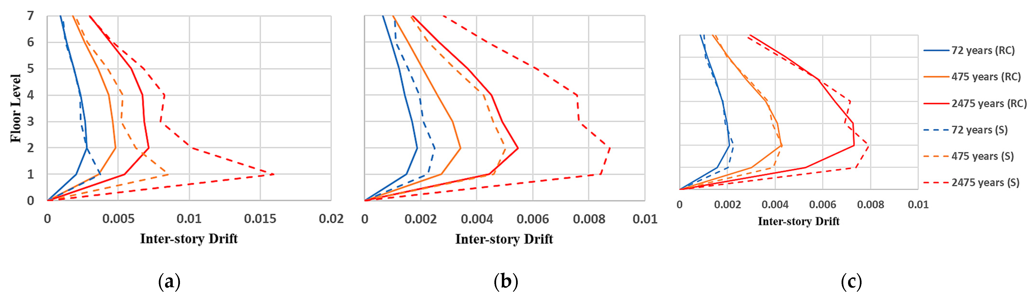 Buildings 12 01942 g011 Buildings 12 01942 g011