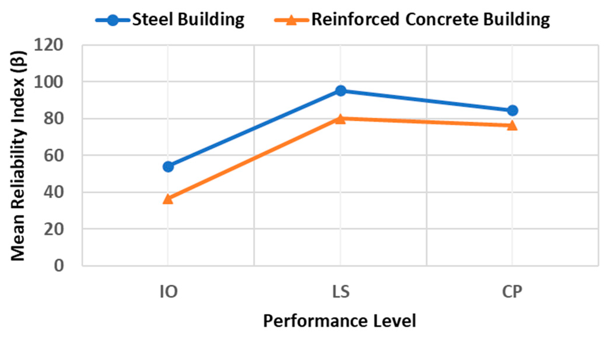 Buildings 12 01942 g012 Buildings 12 01942 g012