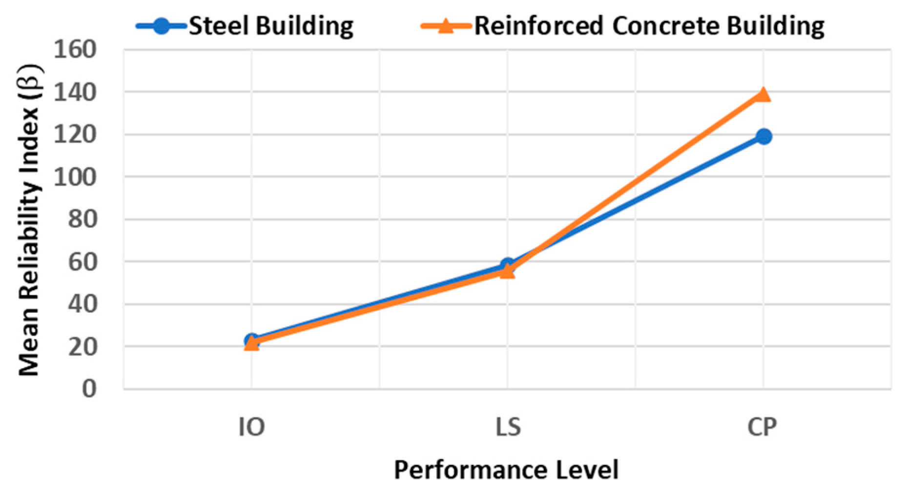 Buildings 12 01942 g014 Buildings 12 01942 g014