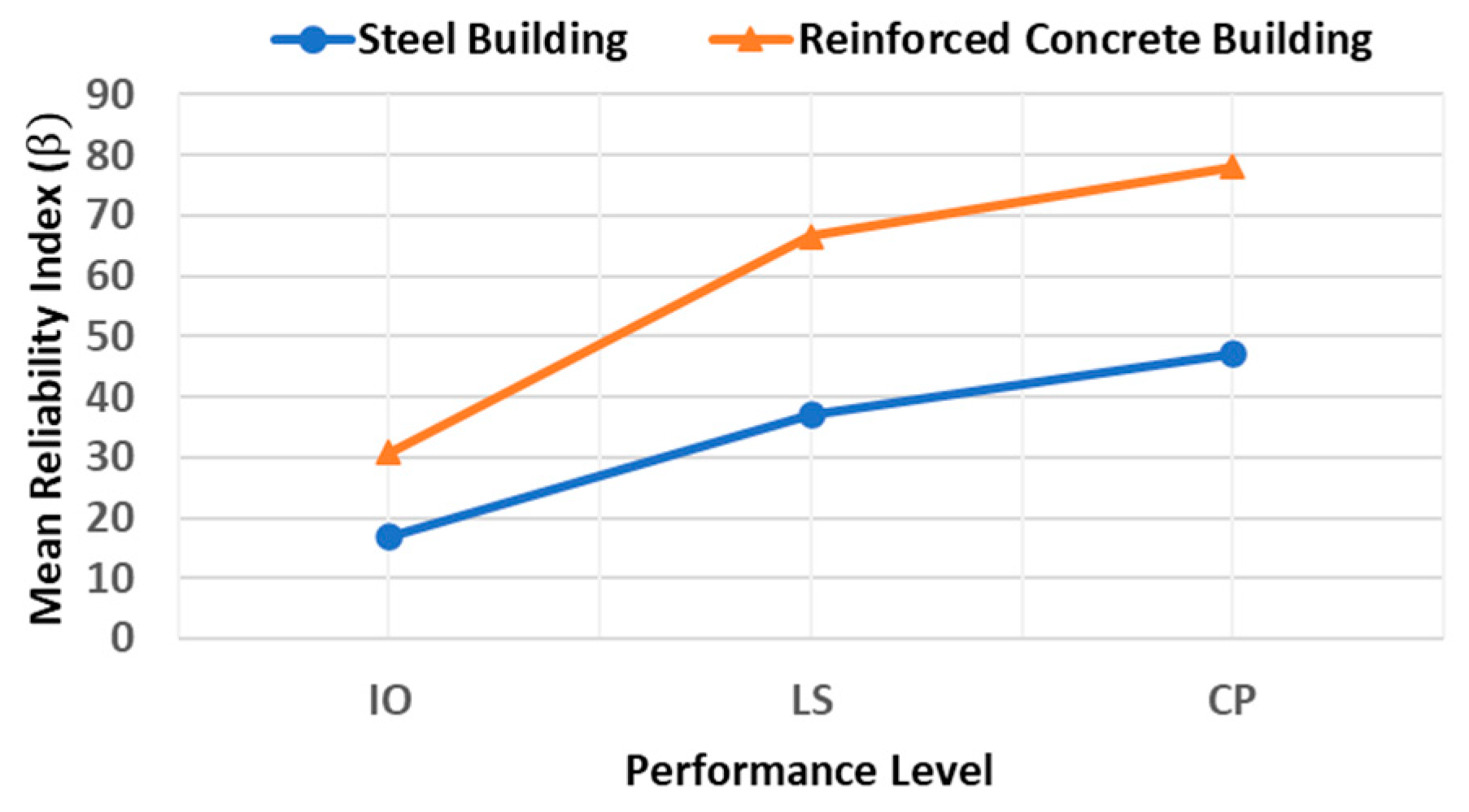 Buildings 12 01942 g015 Buildings 12 01942 g015