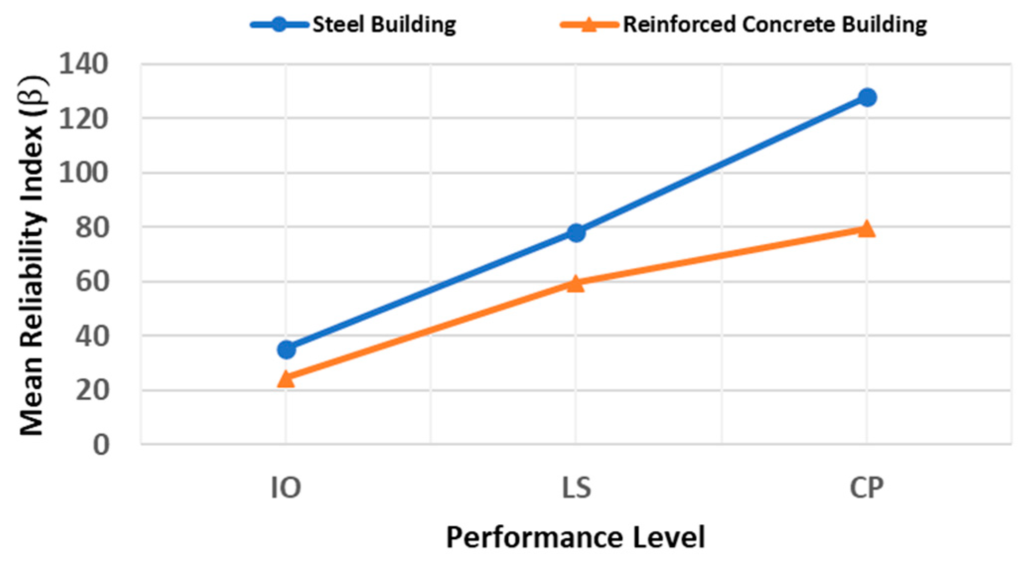 Buildings 12 01942 g016 Buildings 12 01942 g016