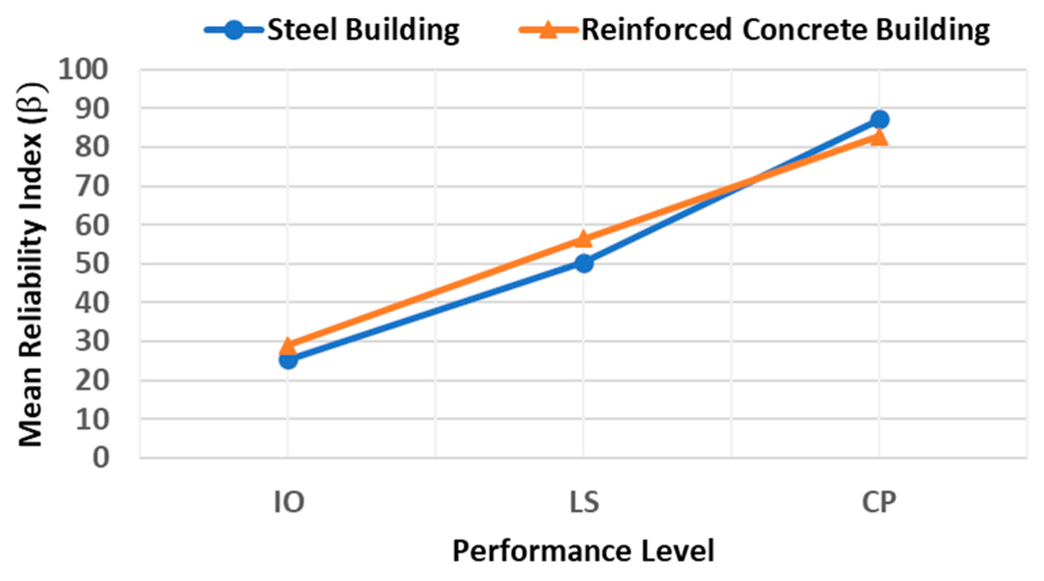 Buildings 12 01942 g017 Buildings 12 01942 g017