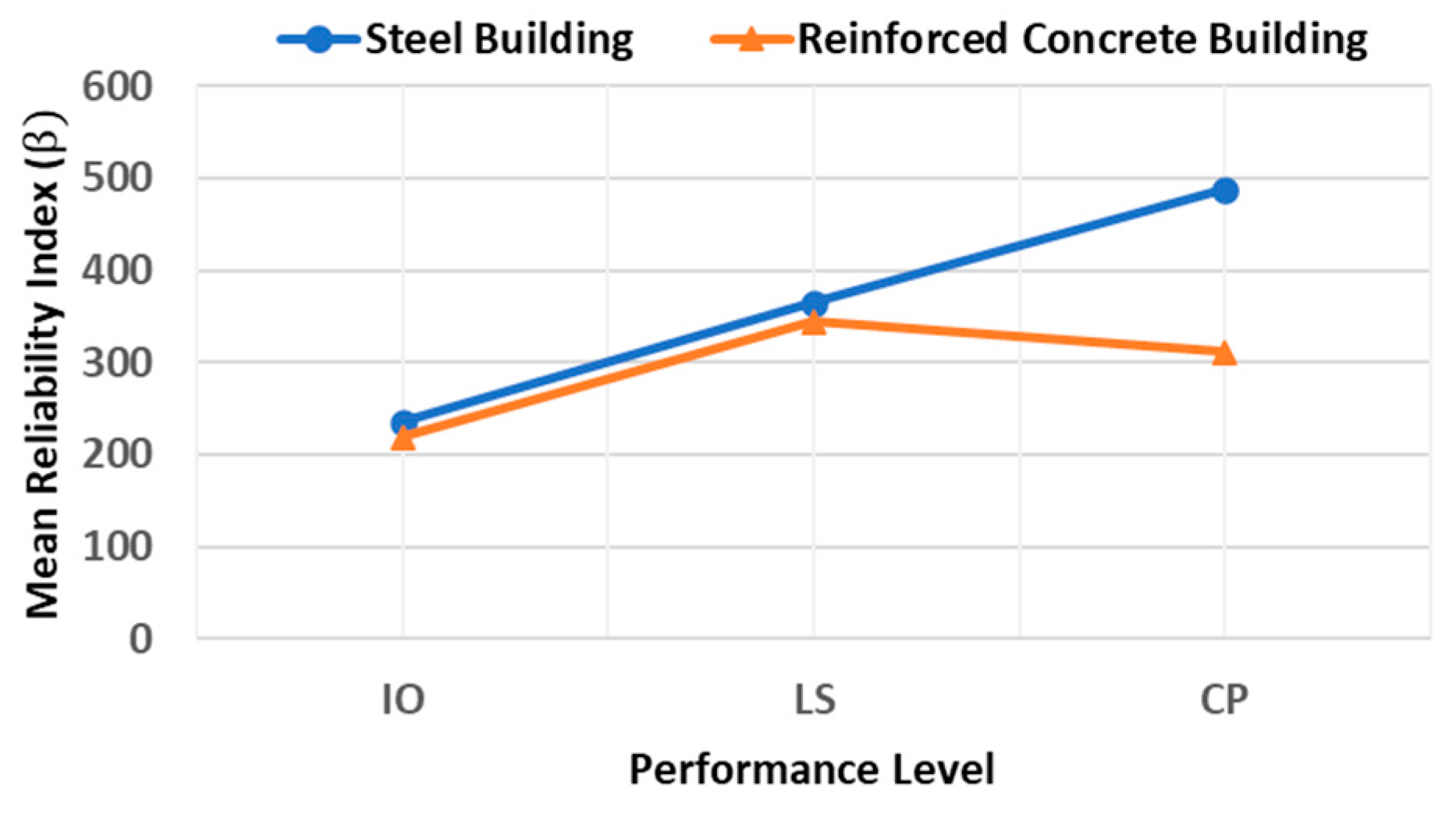 Buildings 12 01942 g018 Buildings 12 01942 g018