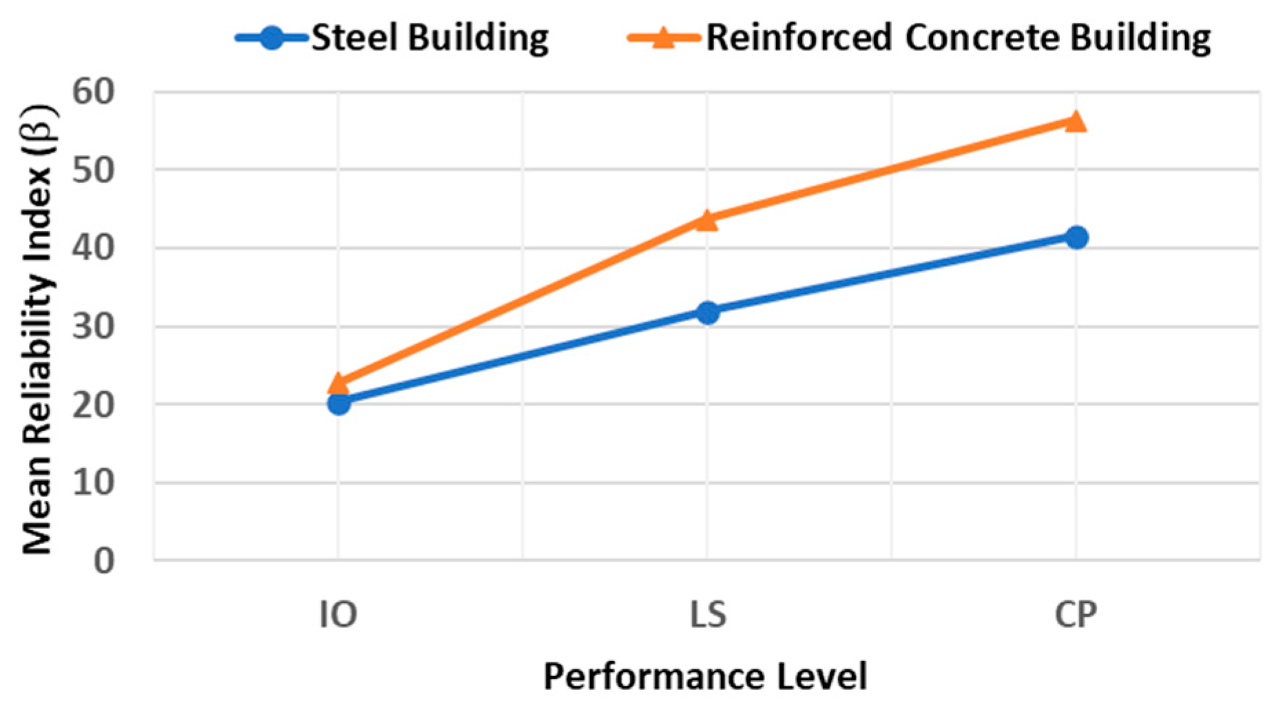Buildings 12 01942 g019 Buildings 12 01942 g019