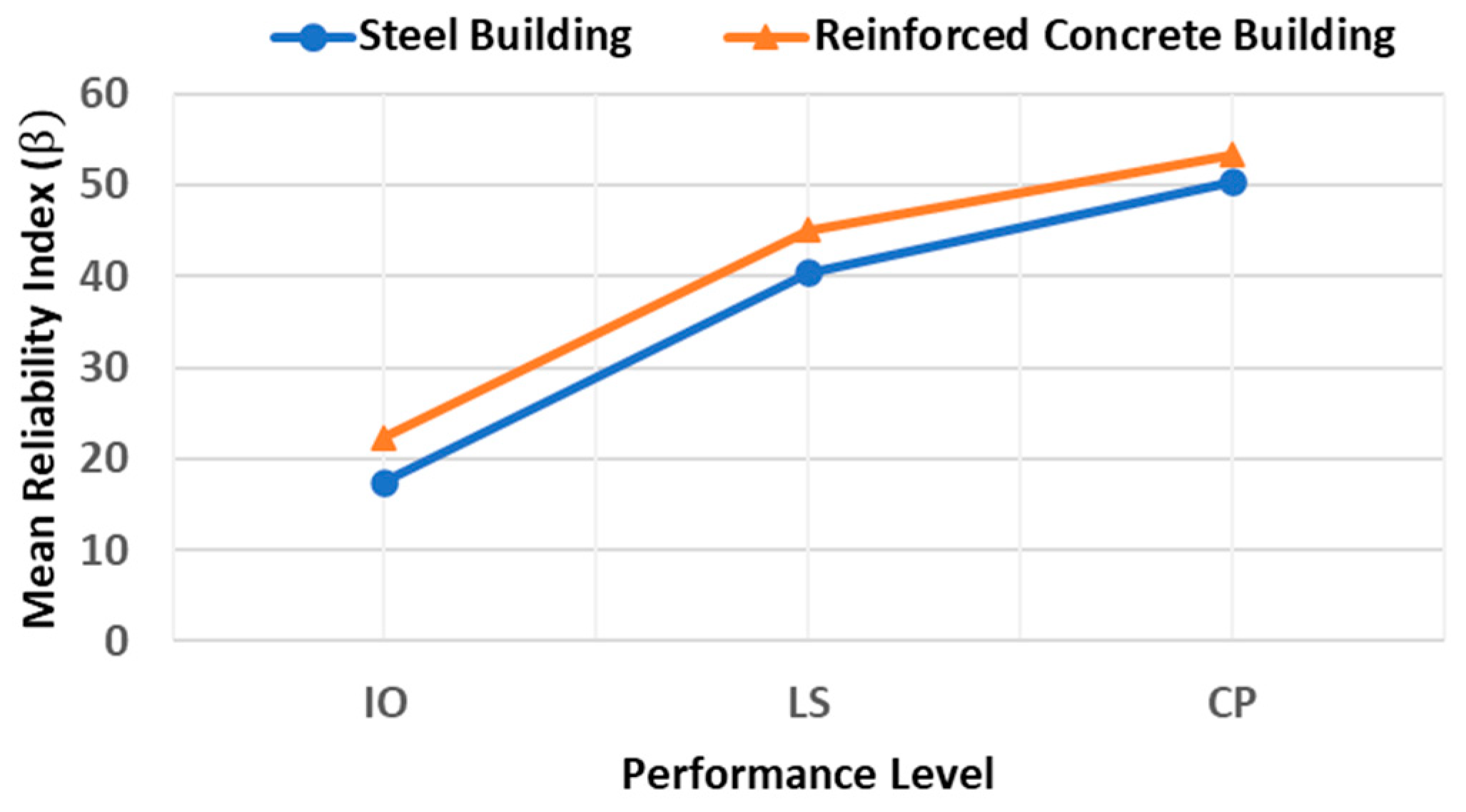 Buildings 12 01942 g020 Buildings 12 01942 g020