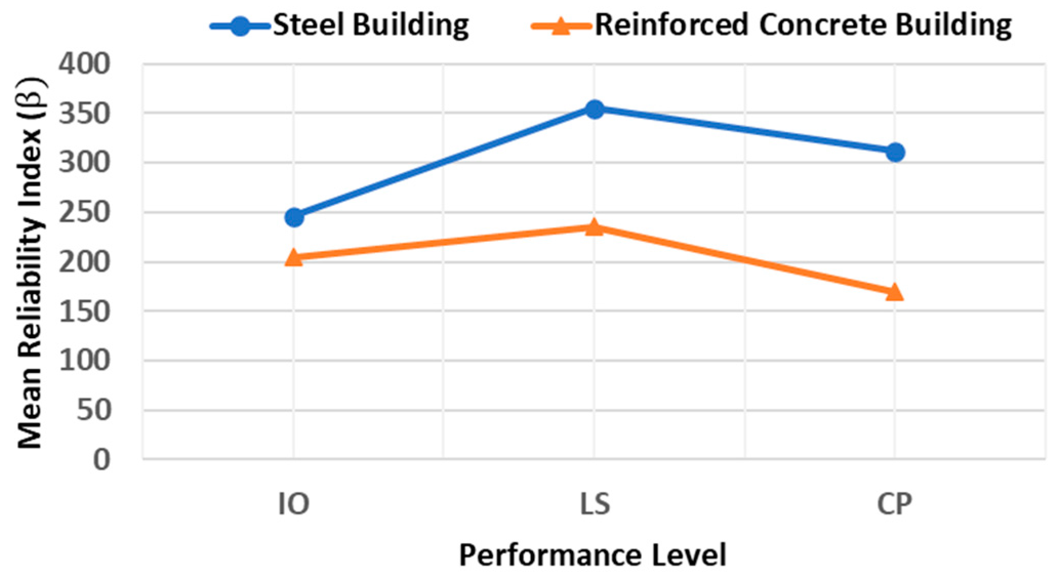 Buildings 12 01942 g021 Buildings 12 01942 g021