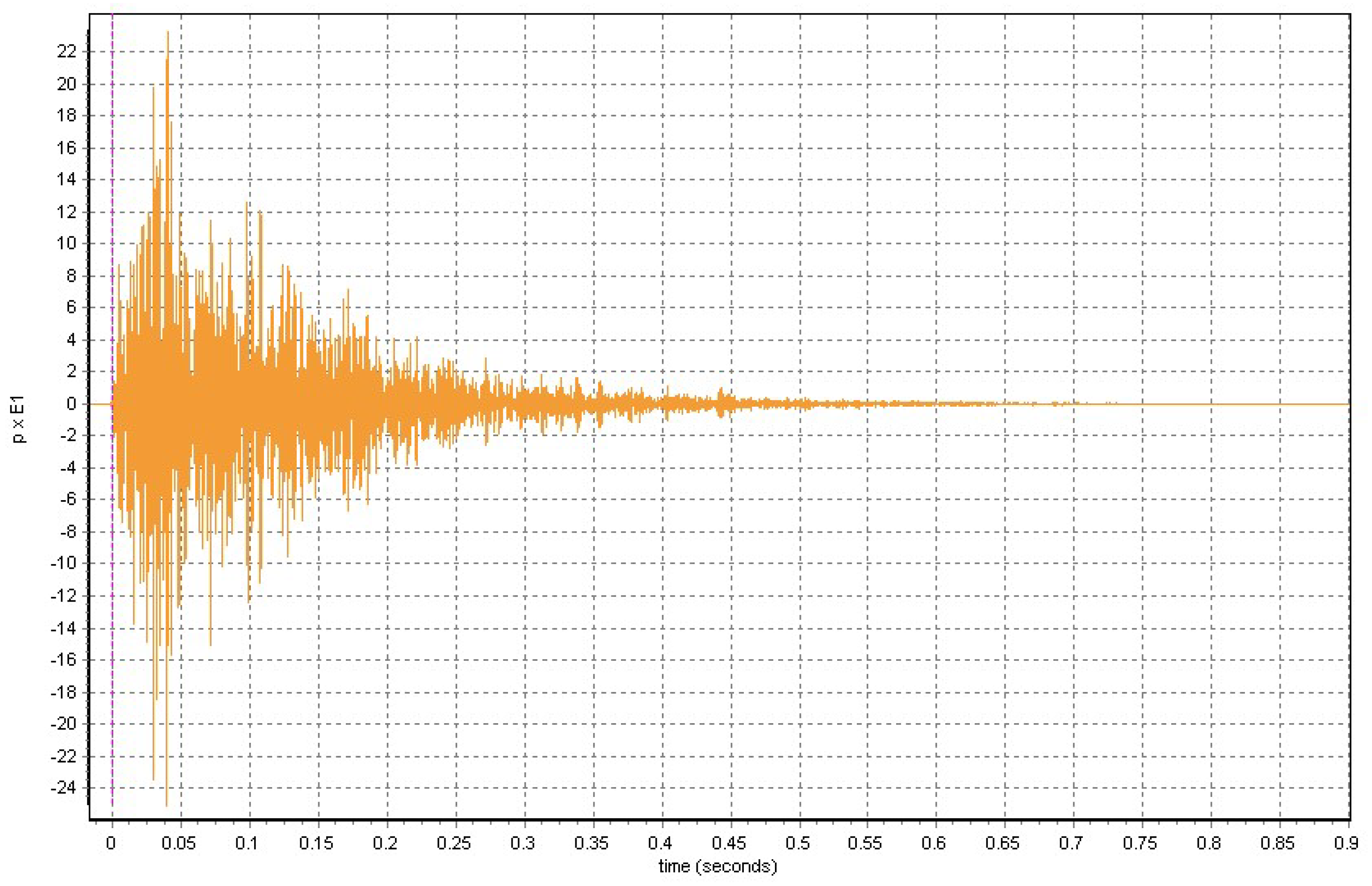 Buildings 12 01943 g003