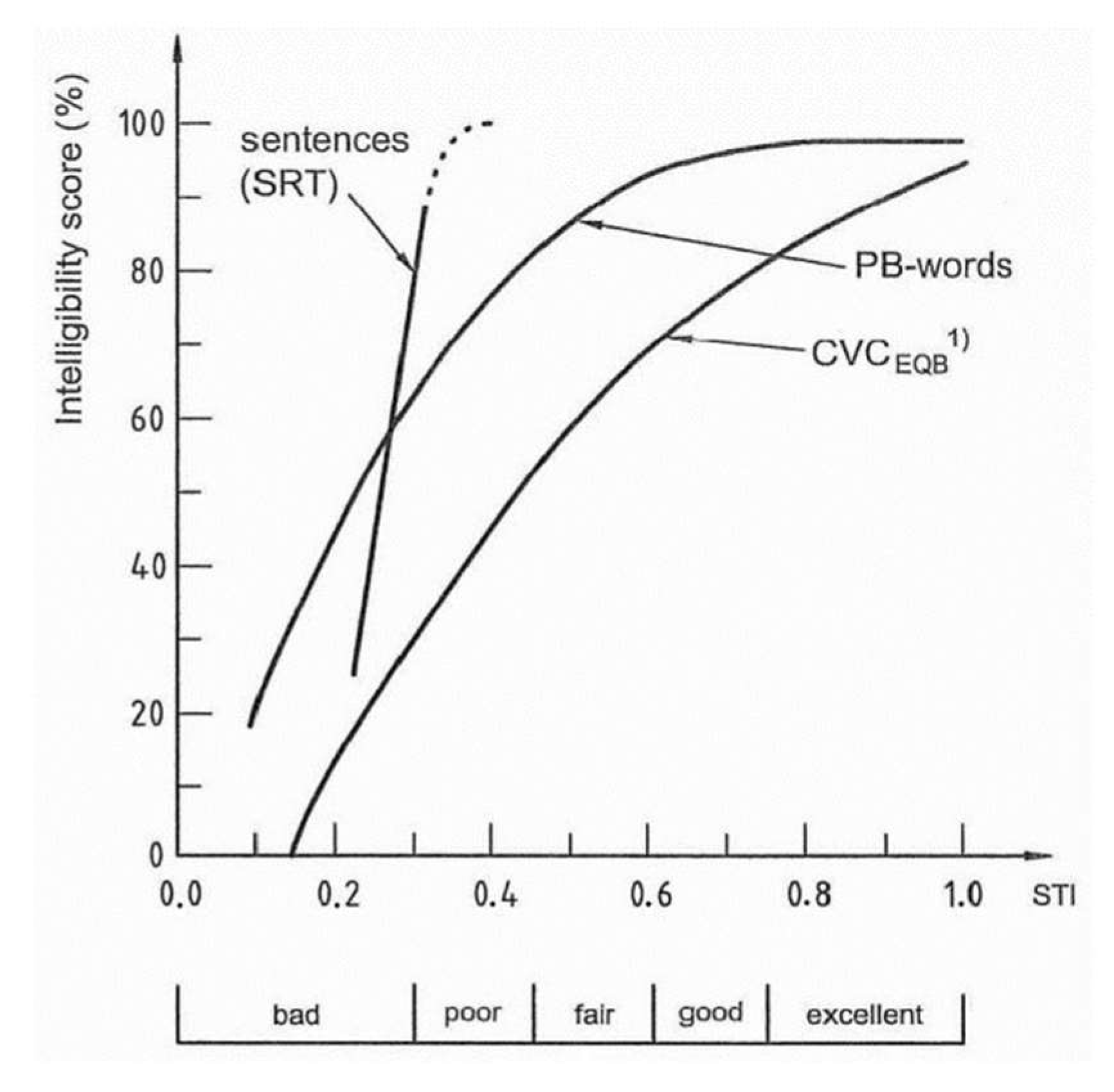 Buildings 12 01943 g005