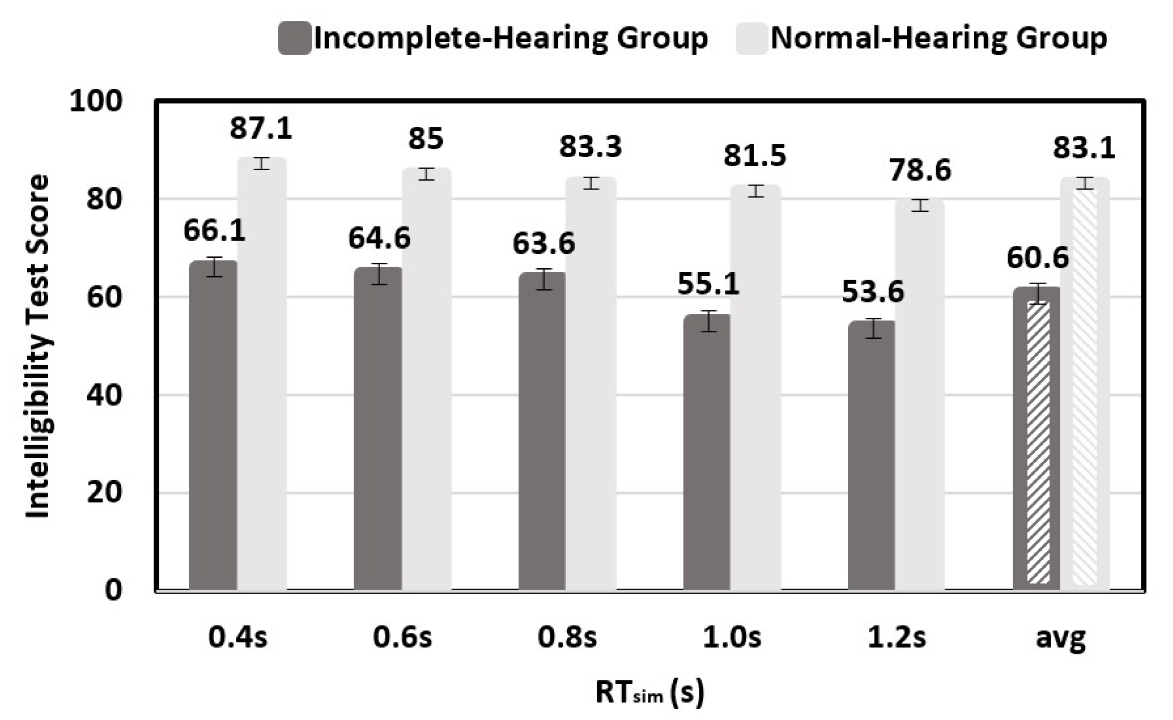 Buildings 12 01943 g011