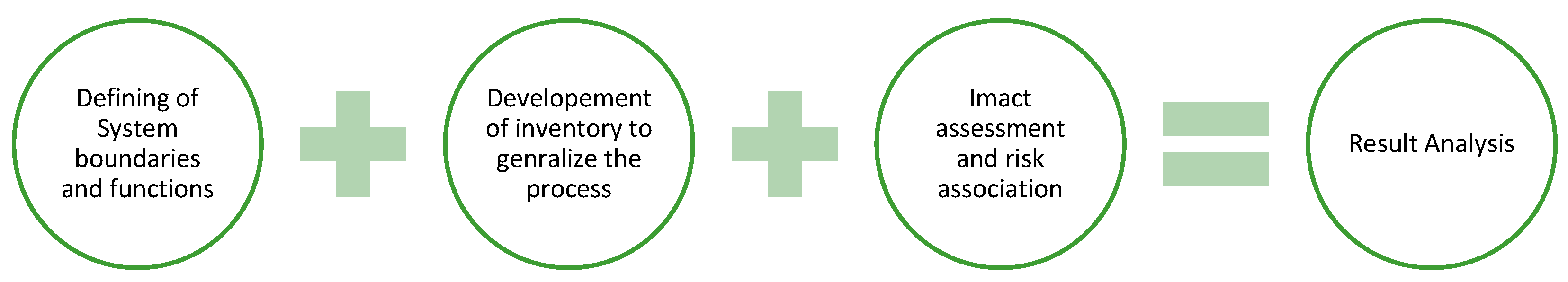 Buildings 12 01944 g005 Buildings 12 01944 g005