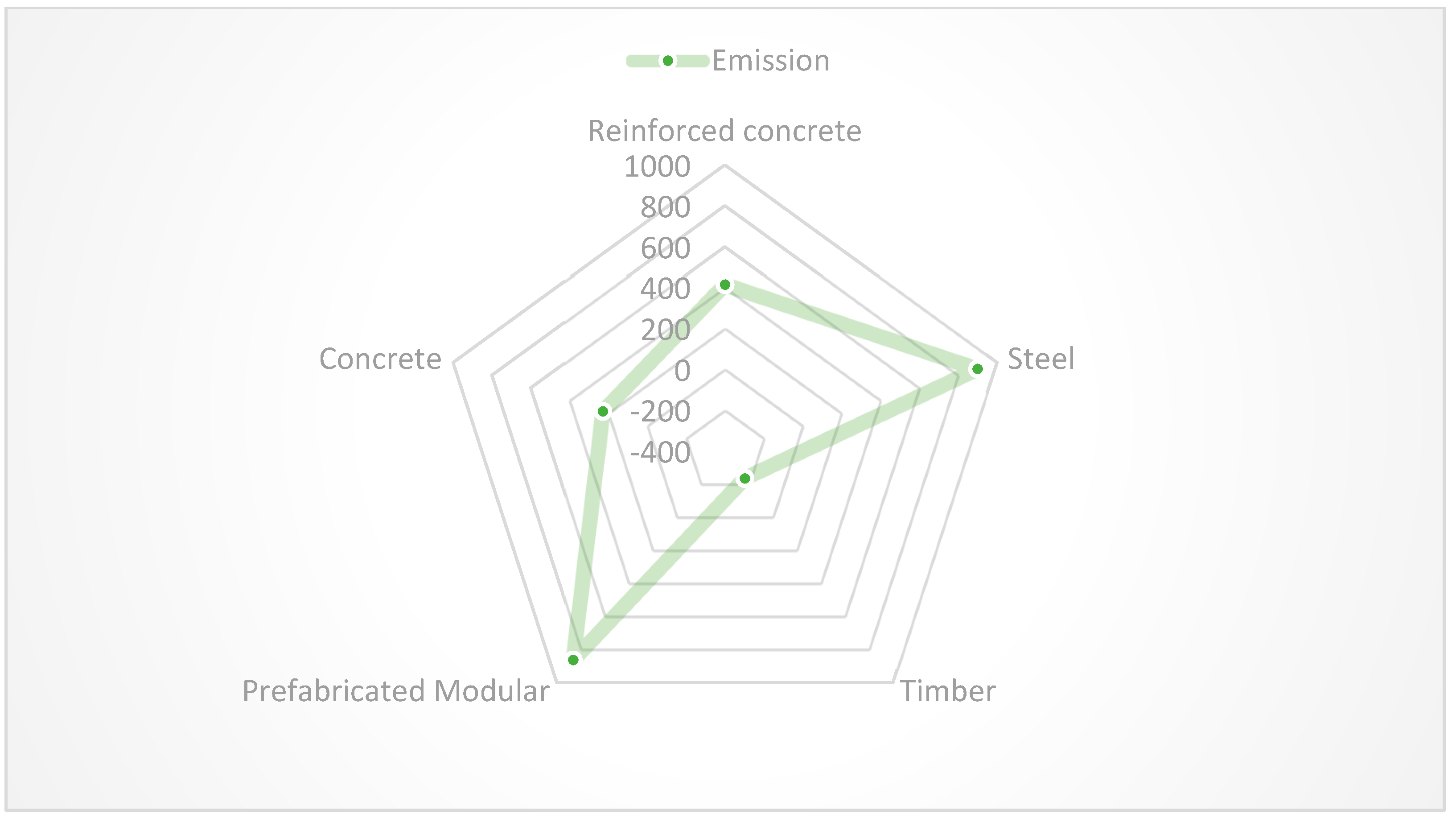 Buildings 12 01944 g006 Buildings 12 01944 g006