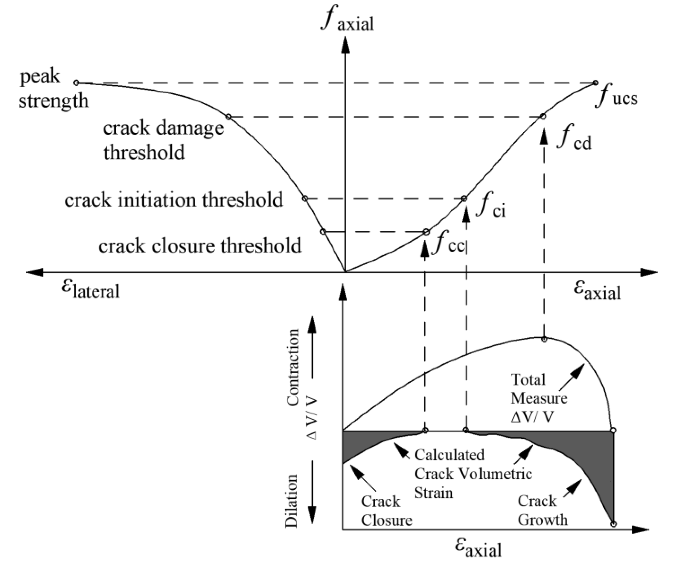 Buildings 12 01945 g006 550