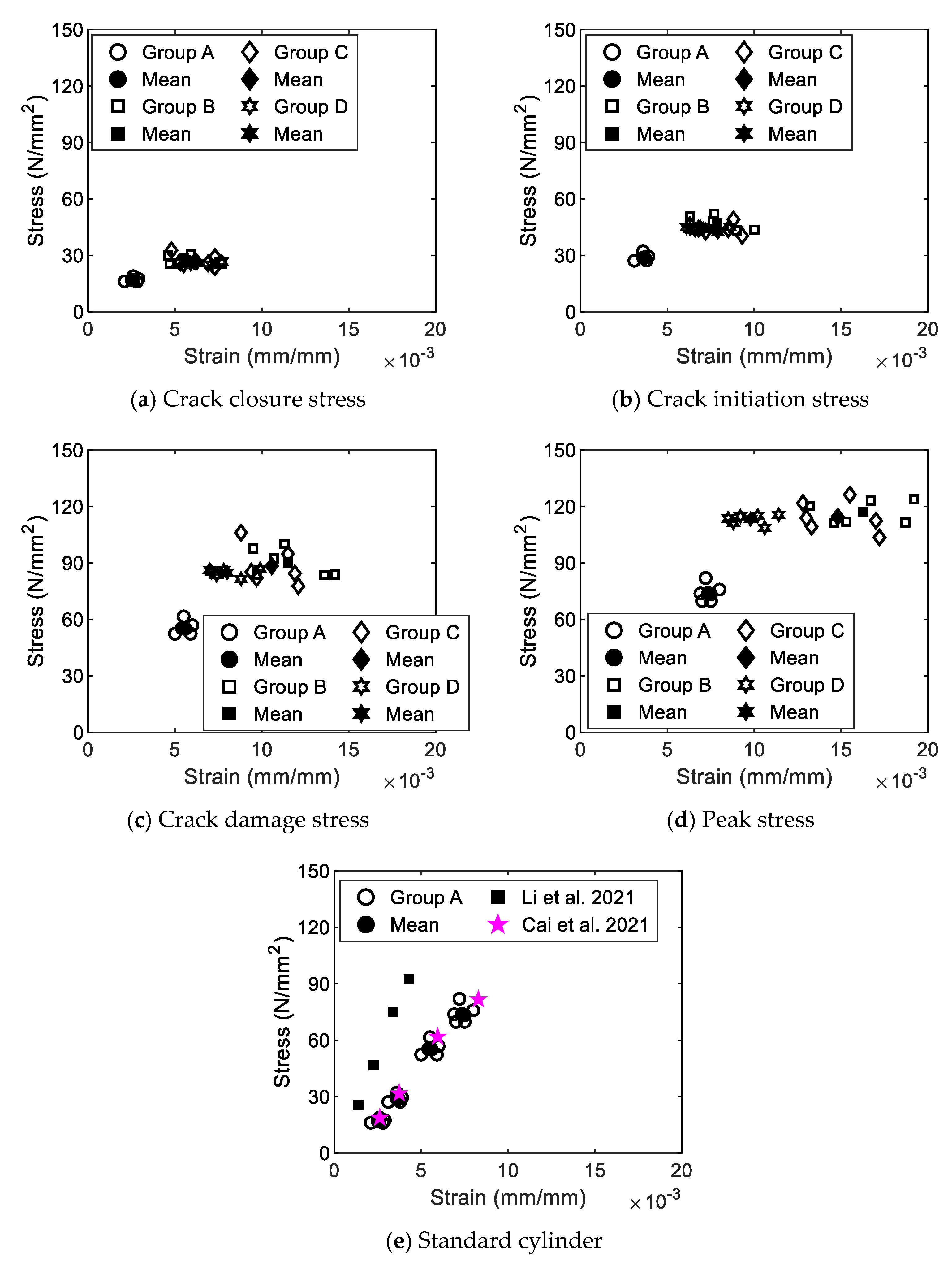 Buildings 12 01945 g007 550