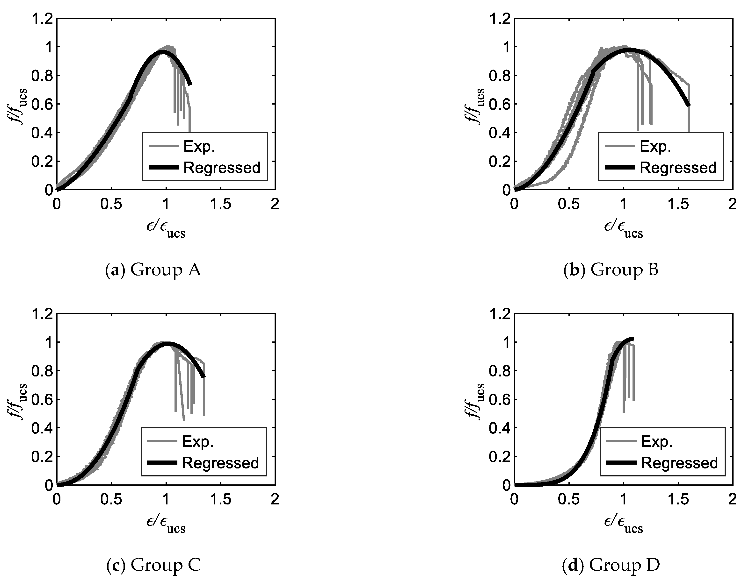 Buildings 12 01945 g008a 550