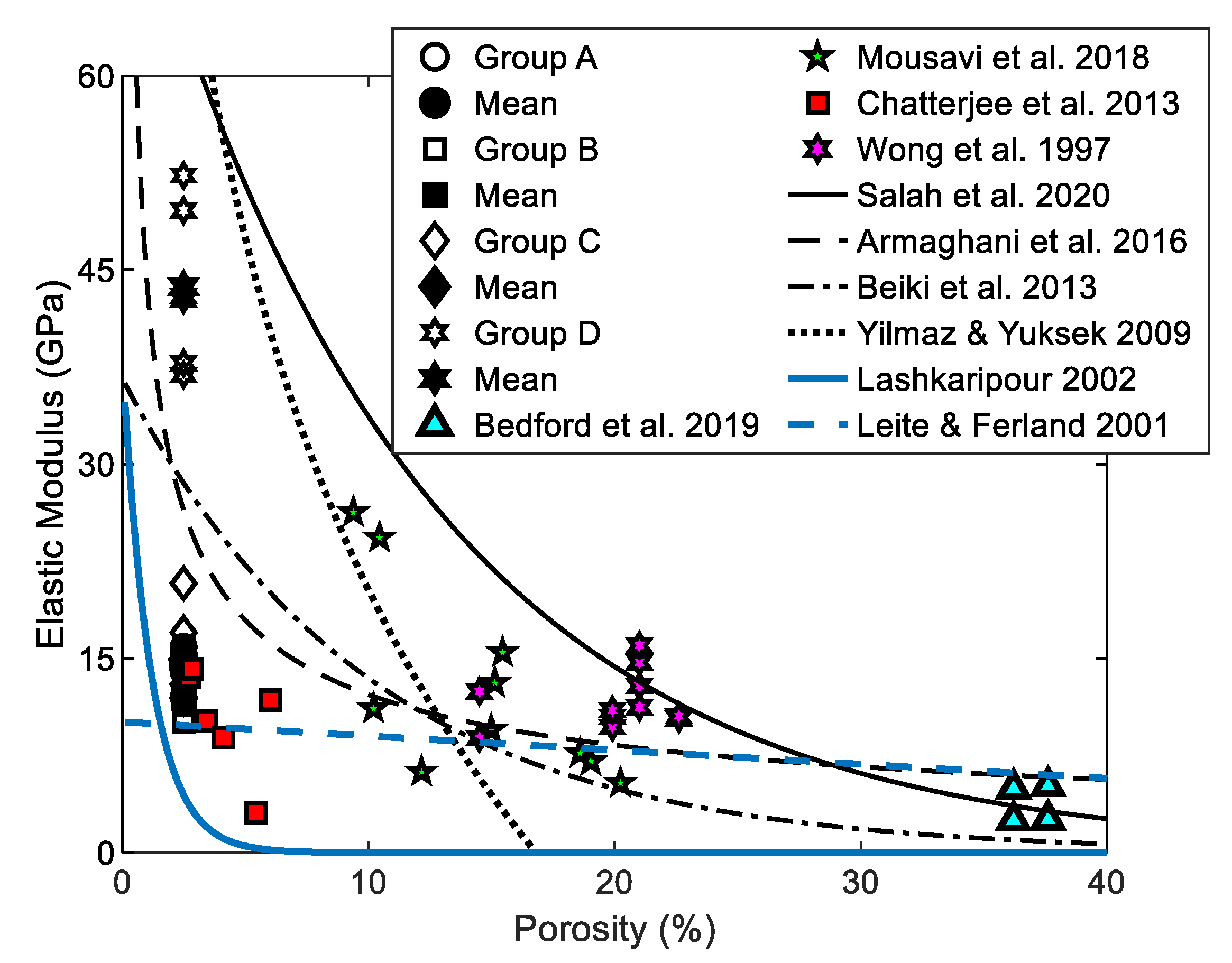 Buildings 12 01945 g012 550