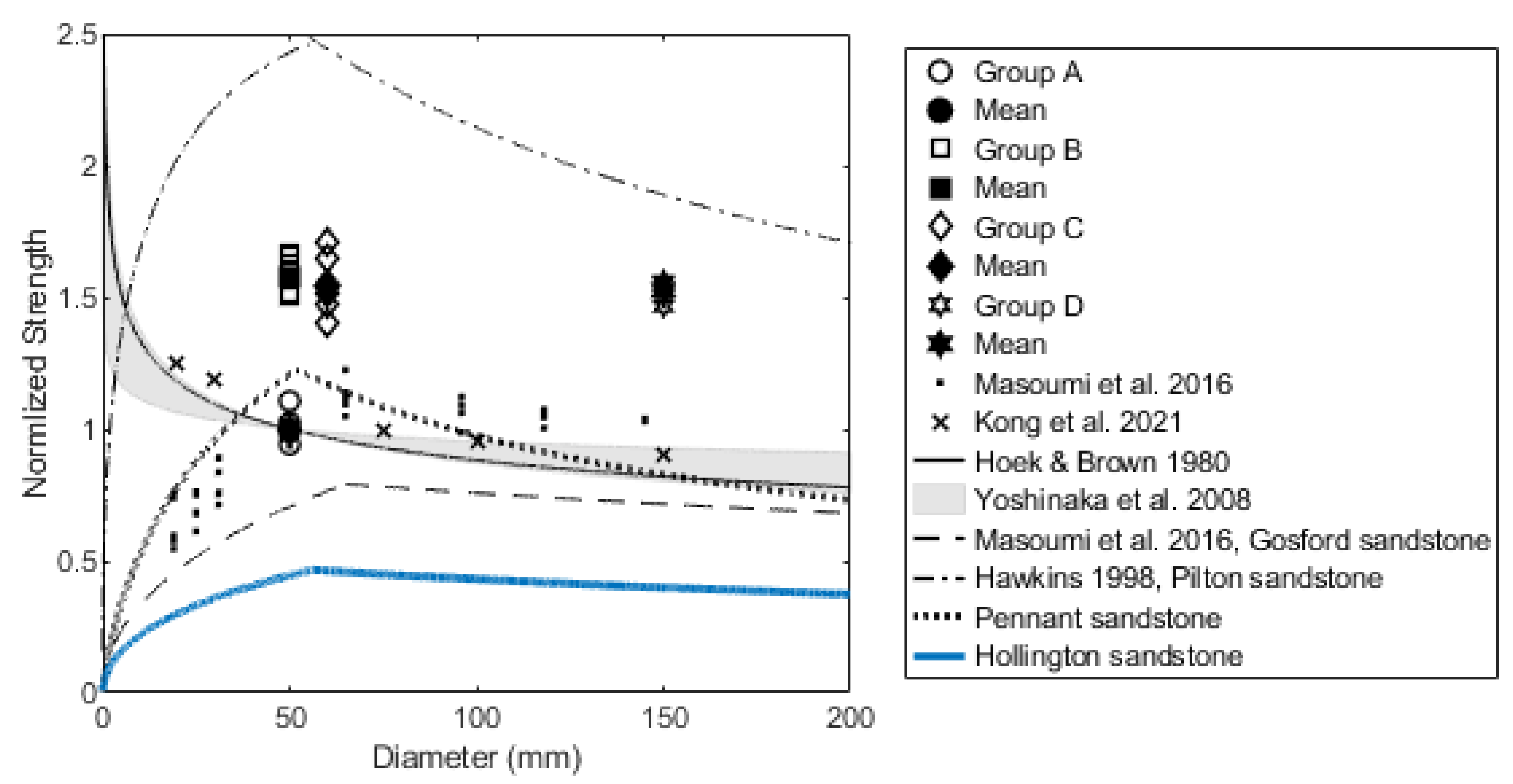 Buildings 12 01945 g014 550
