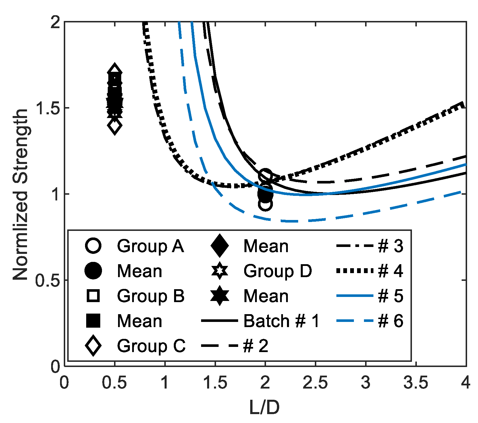 Buildings 12 01945 g015 550