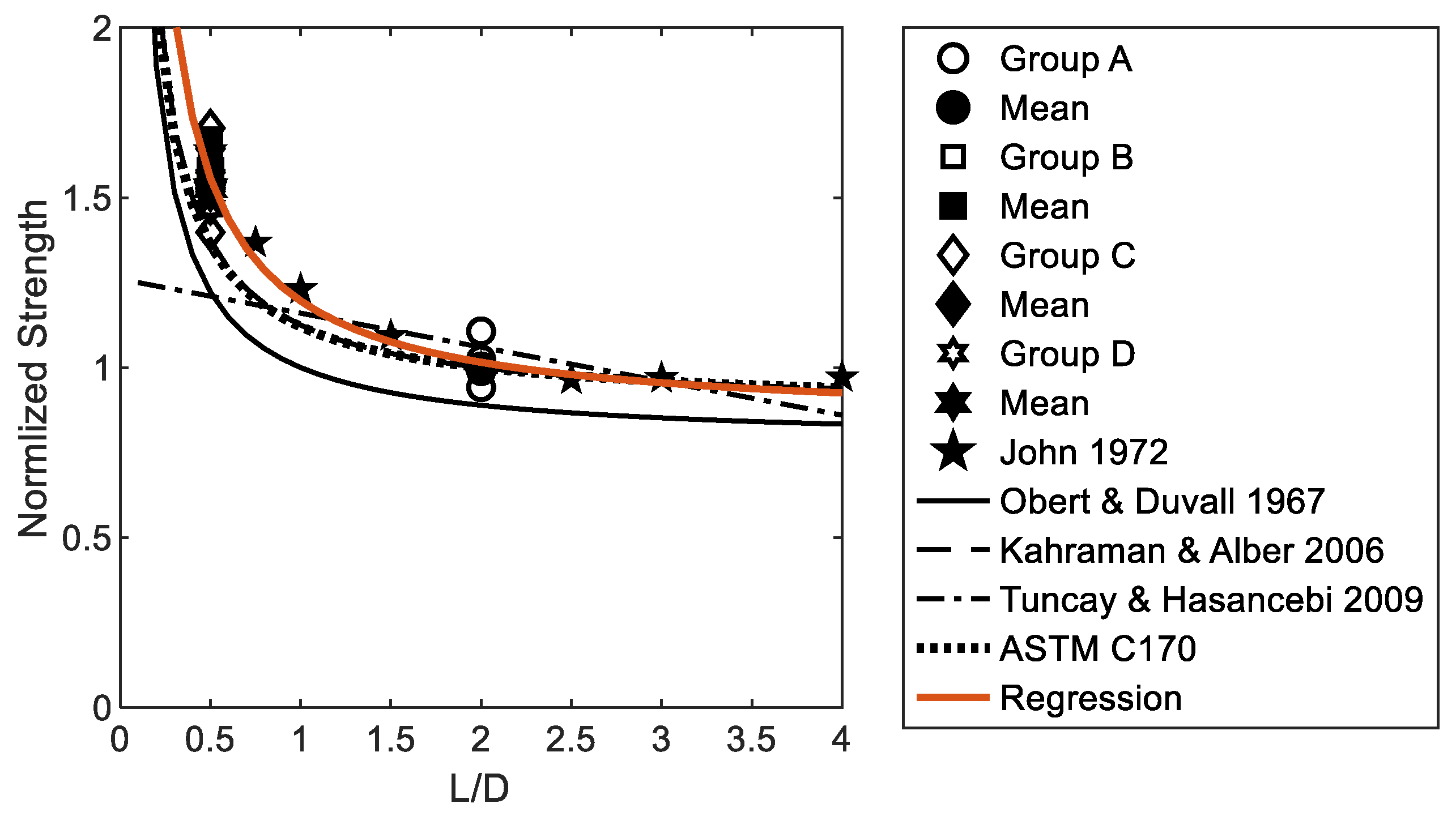 Buildings 12 01945 g016 550