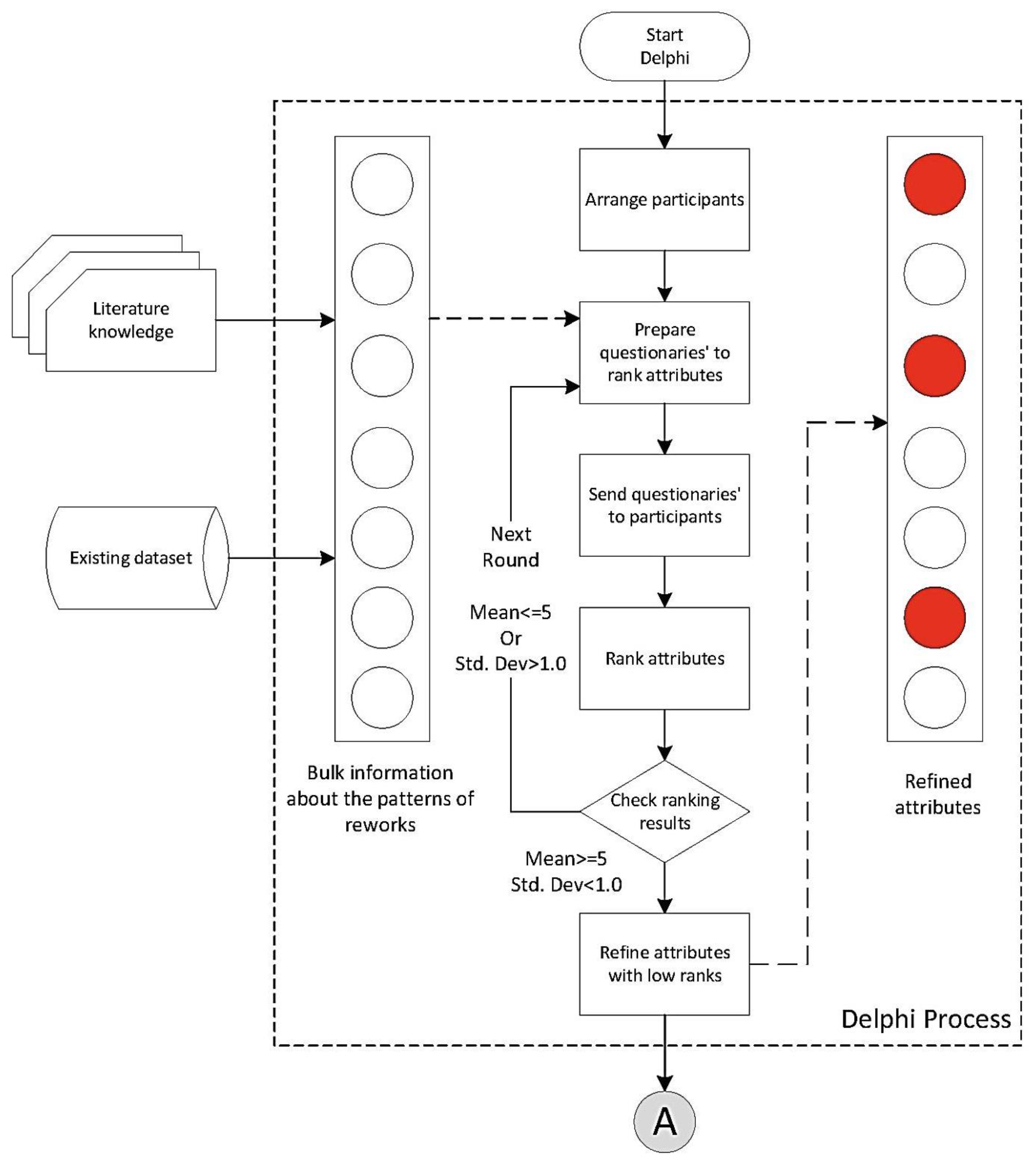 Buildings 12 01946 g002