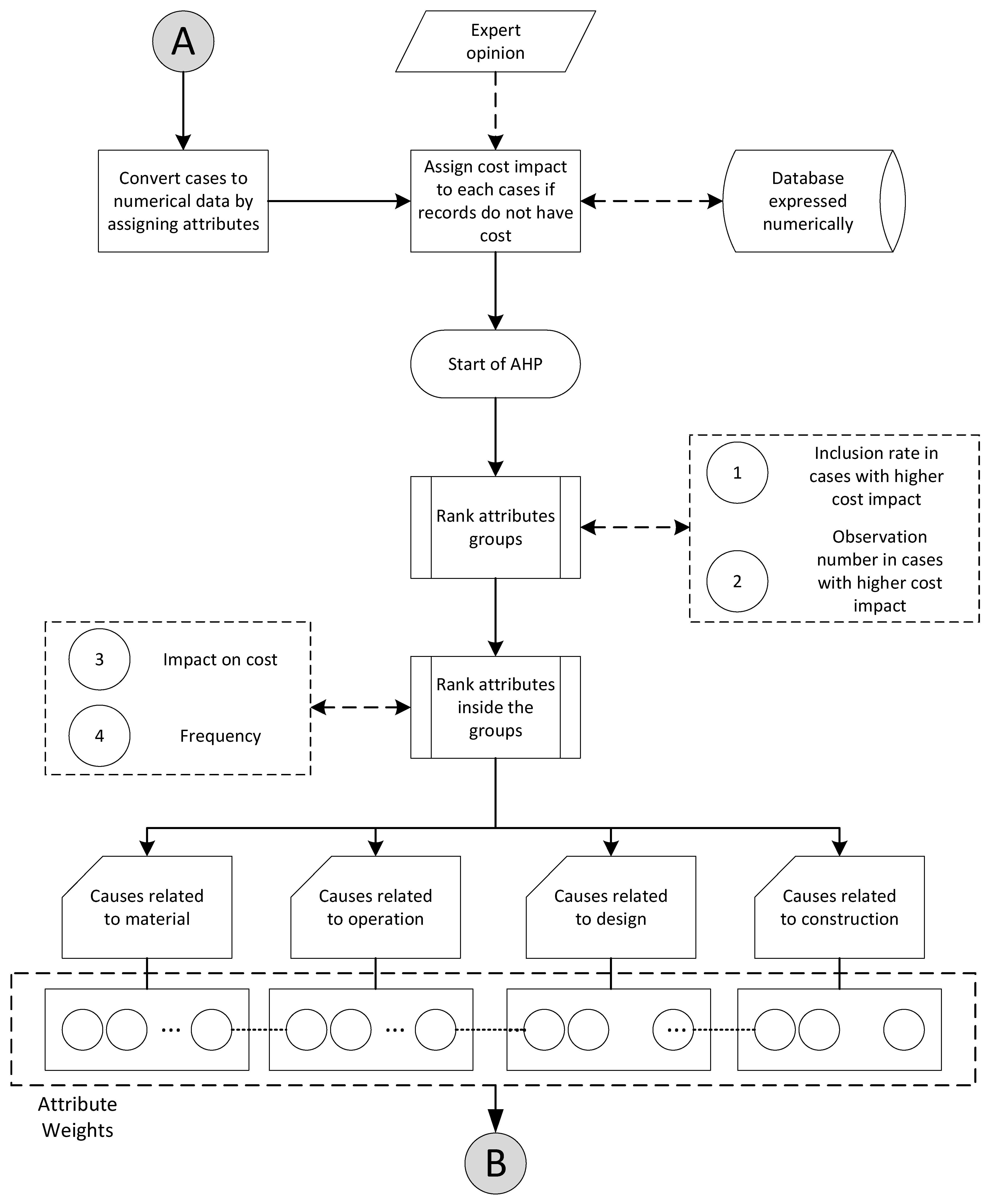 Buildings 12 01946 g003