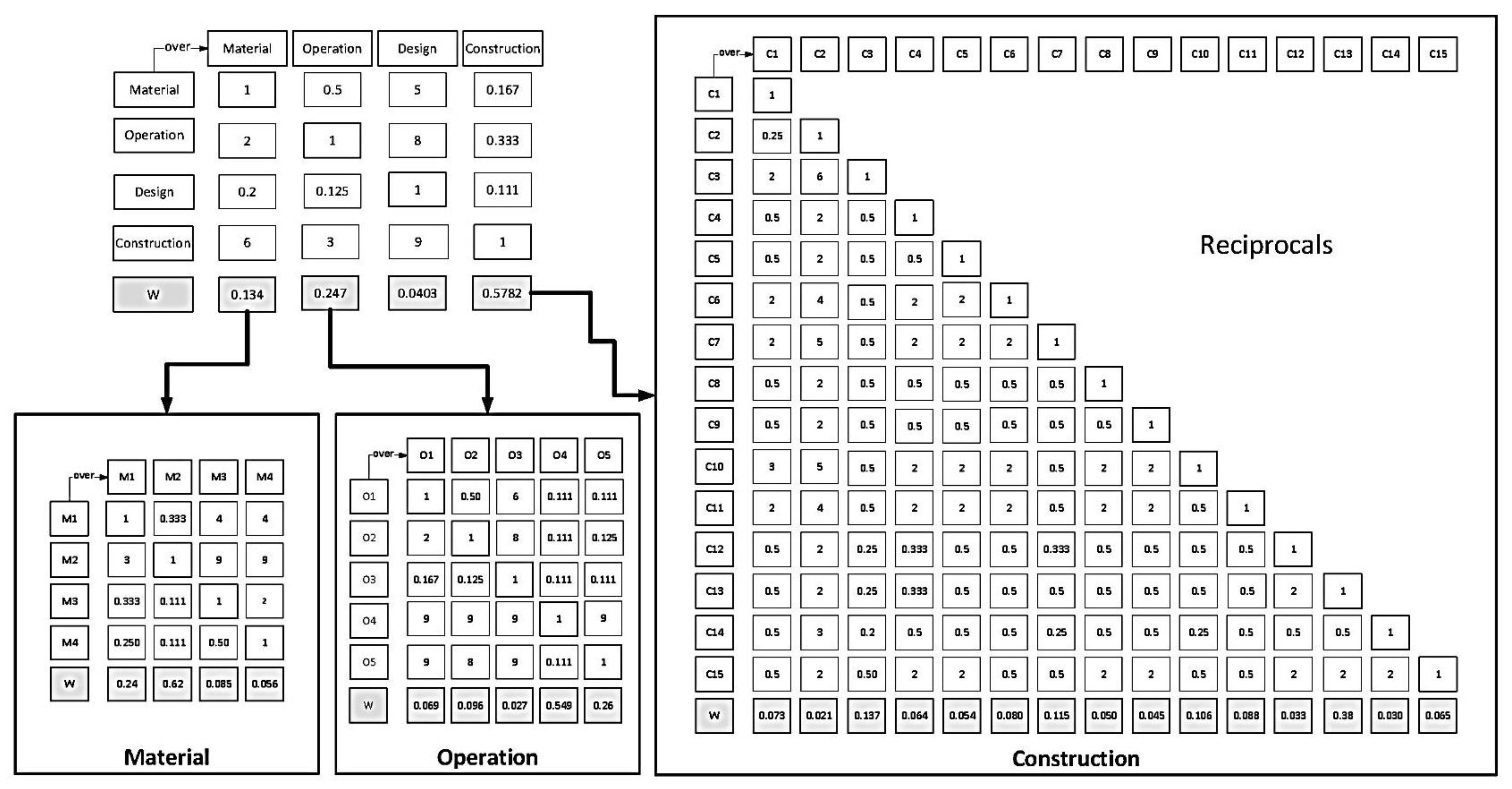 Buildings 12 01946 g004