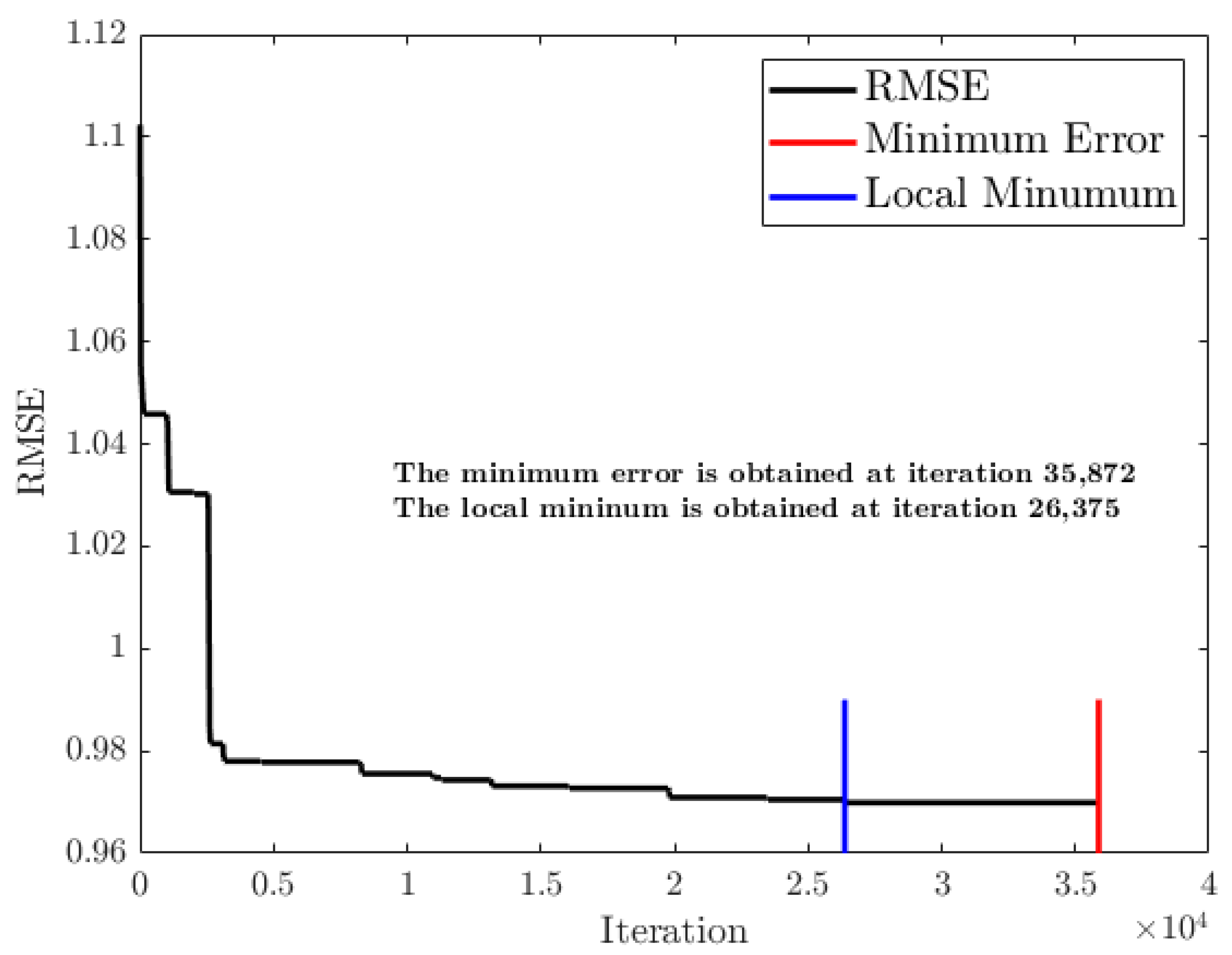 Buildings 12 01946 g005