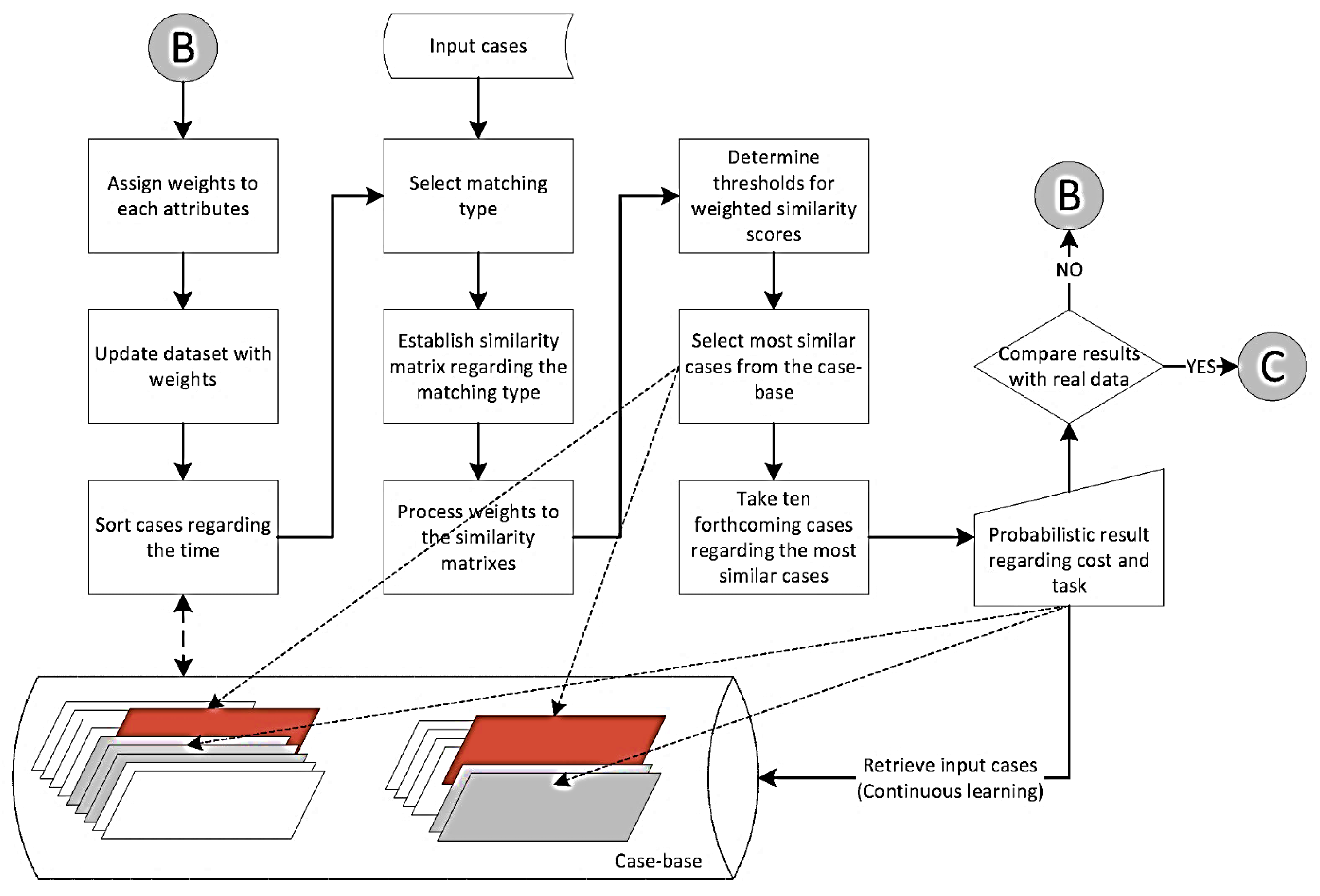 Buildings 12 01946 g006