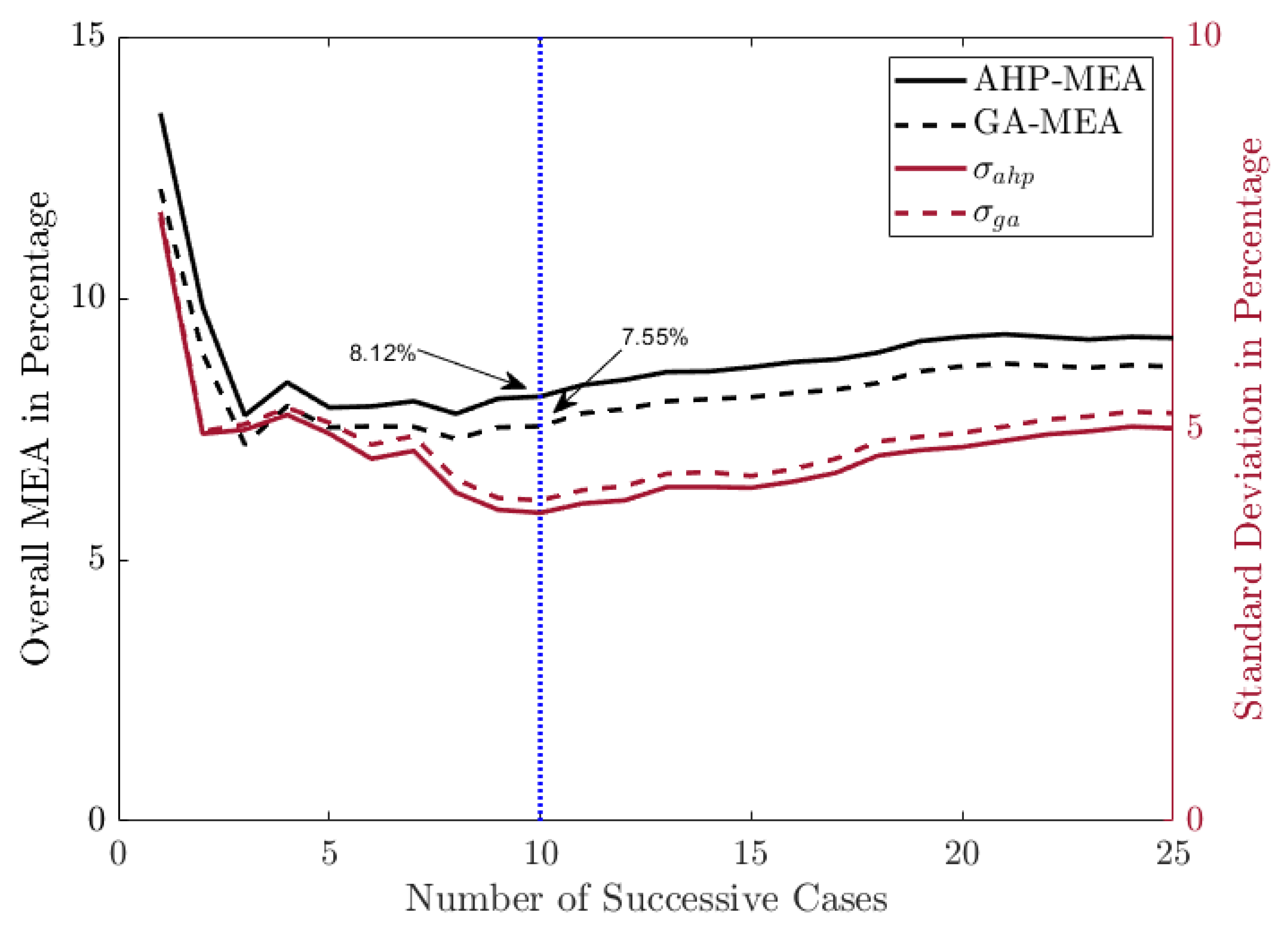 Buildings 12 01946 g007