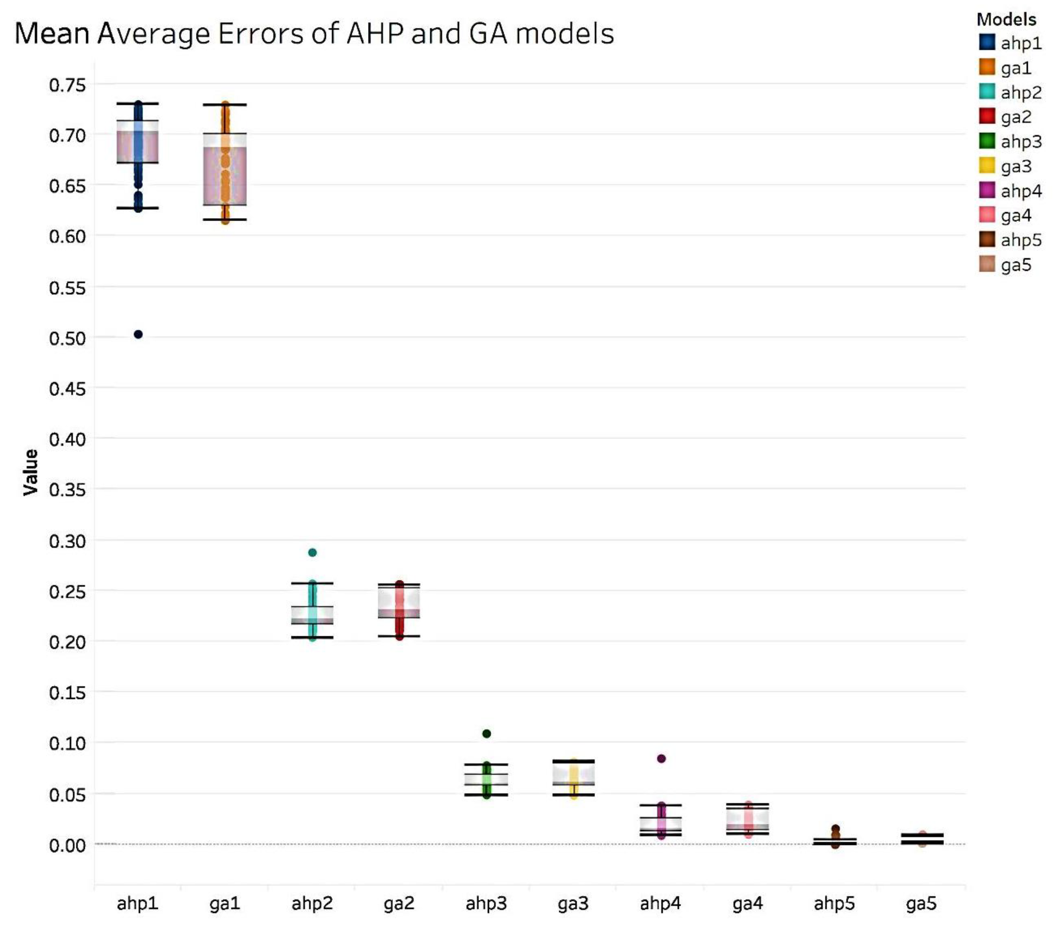 Buildings 12 01946 g008