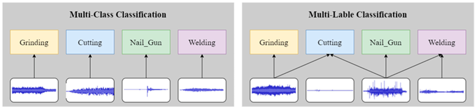 Buildings 12 01947 g001