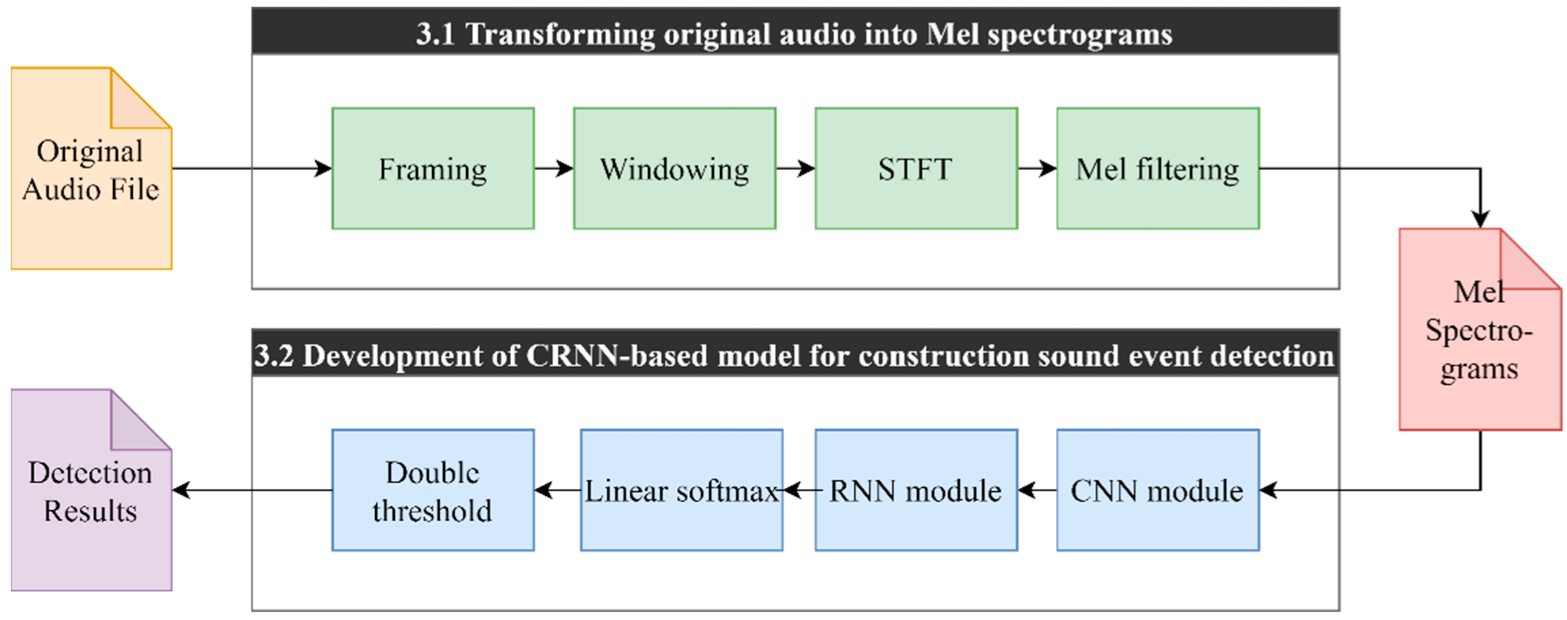 Buildings 12 01947 g003