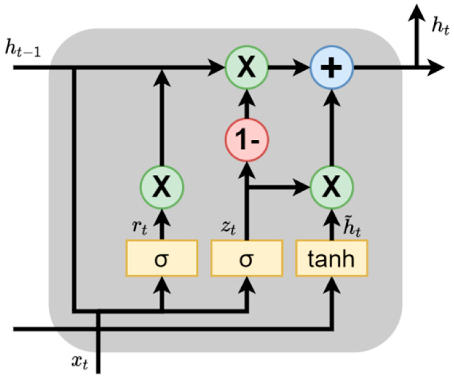Buildings 12 01947 g006