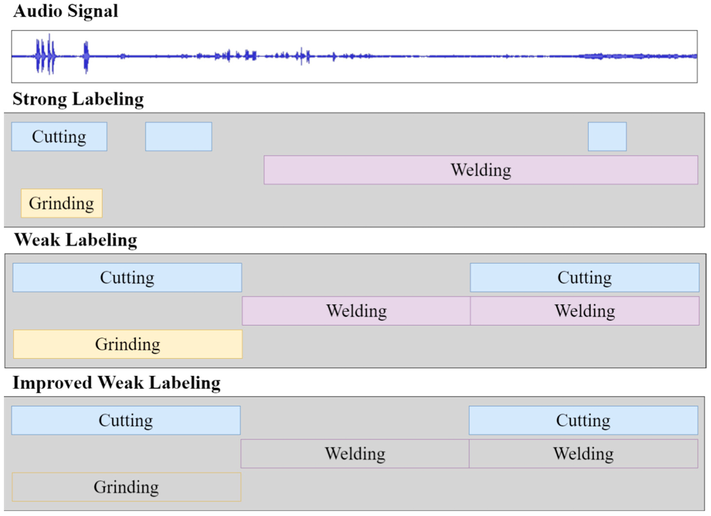 Buildings 12 01947 g009