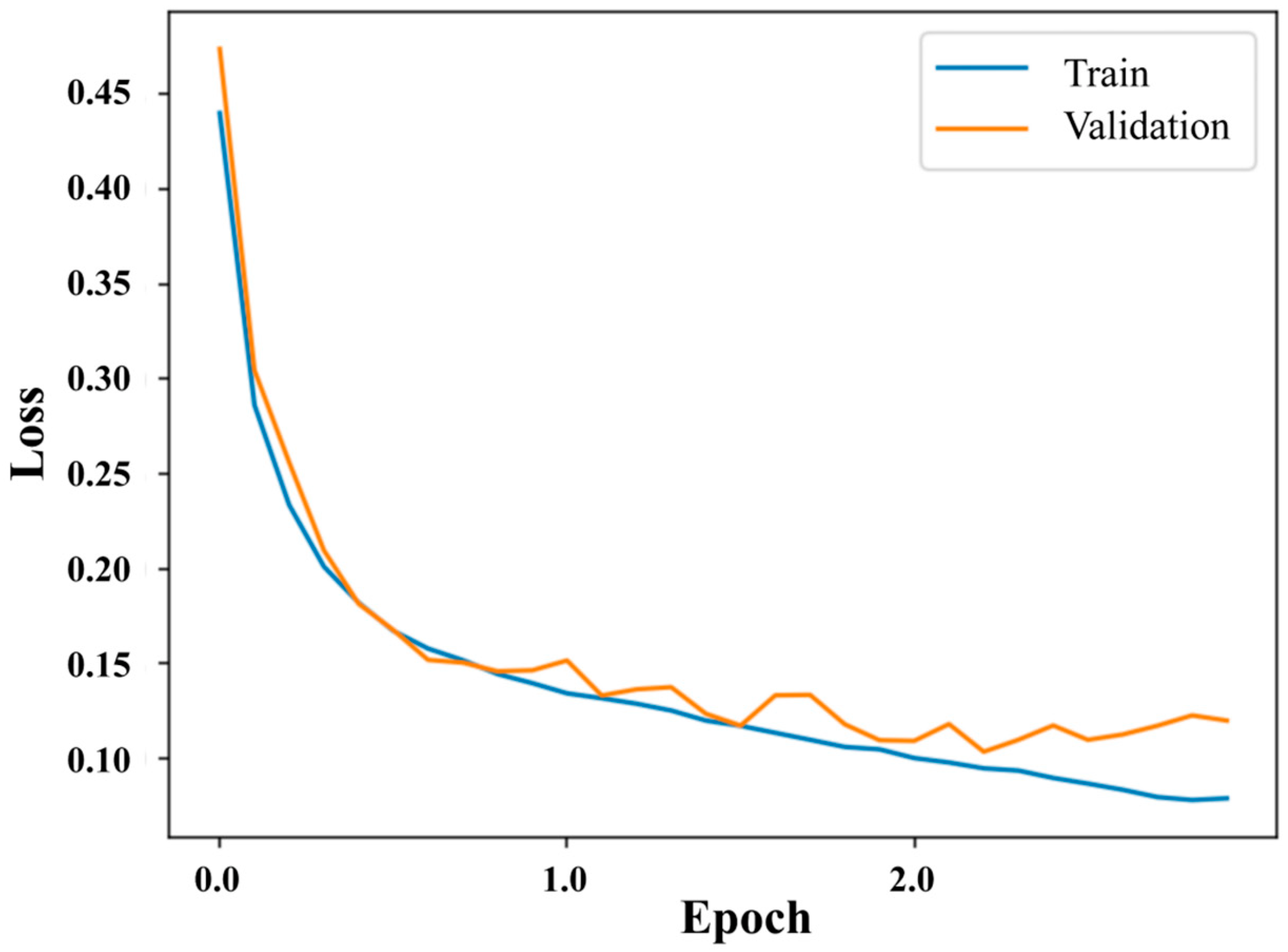 Buildings 12 01947 g010