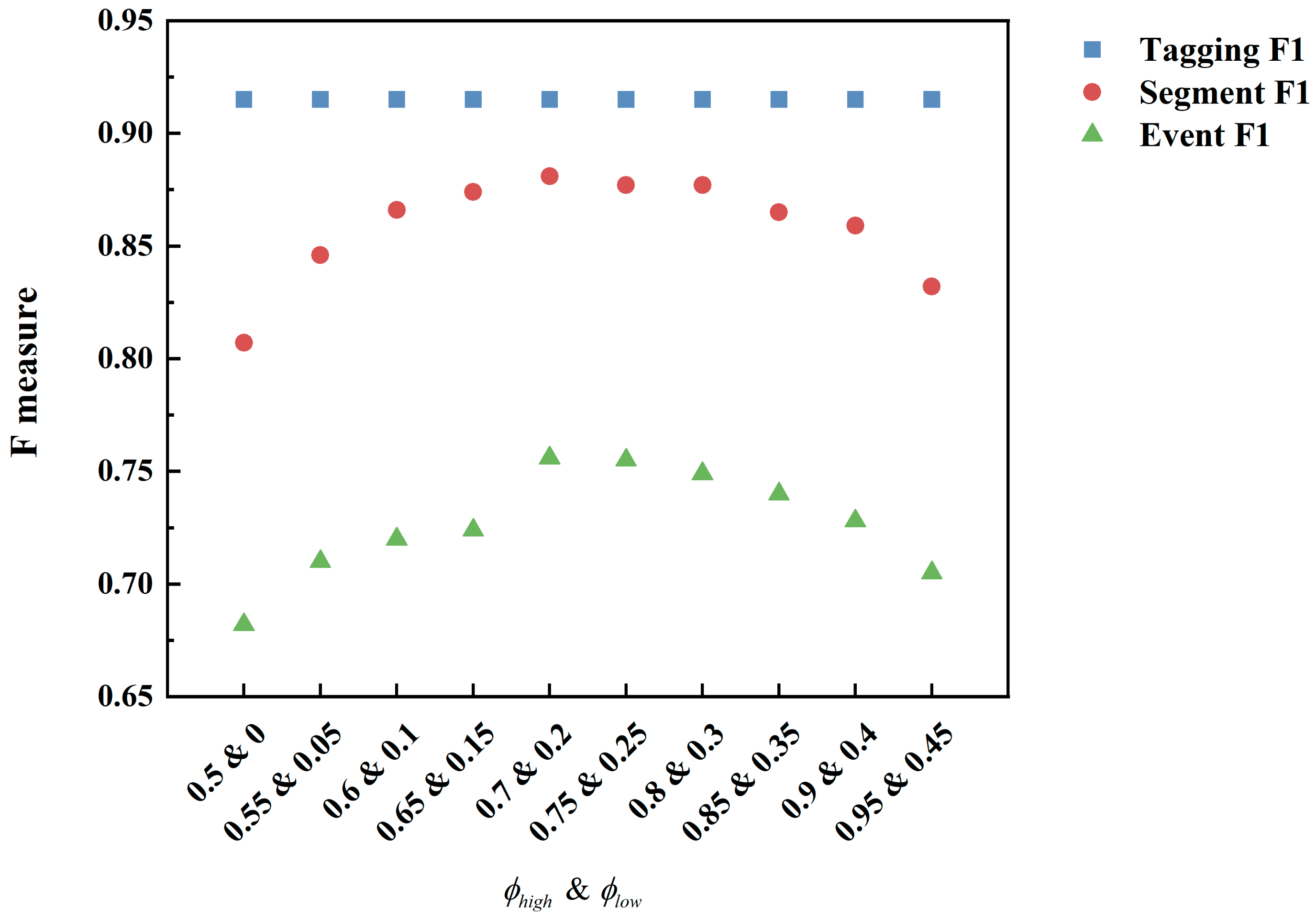 Buildings 12 01947 g012