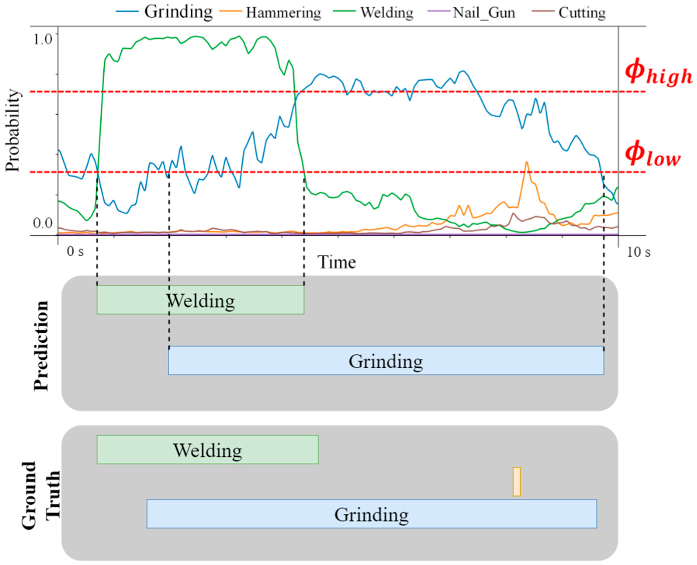 Buildings 12 01947 g013