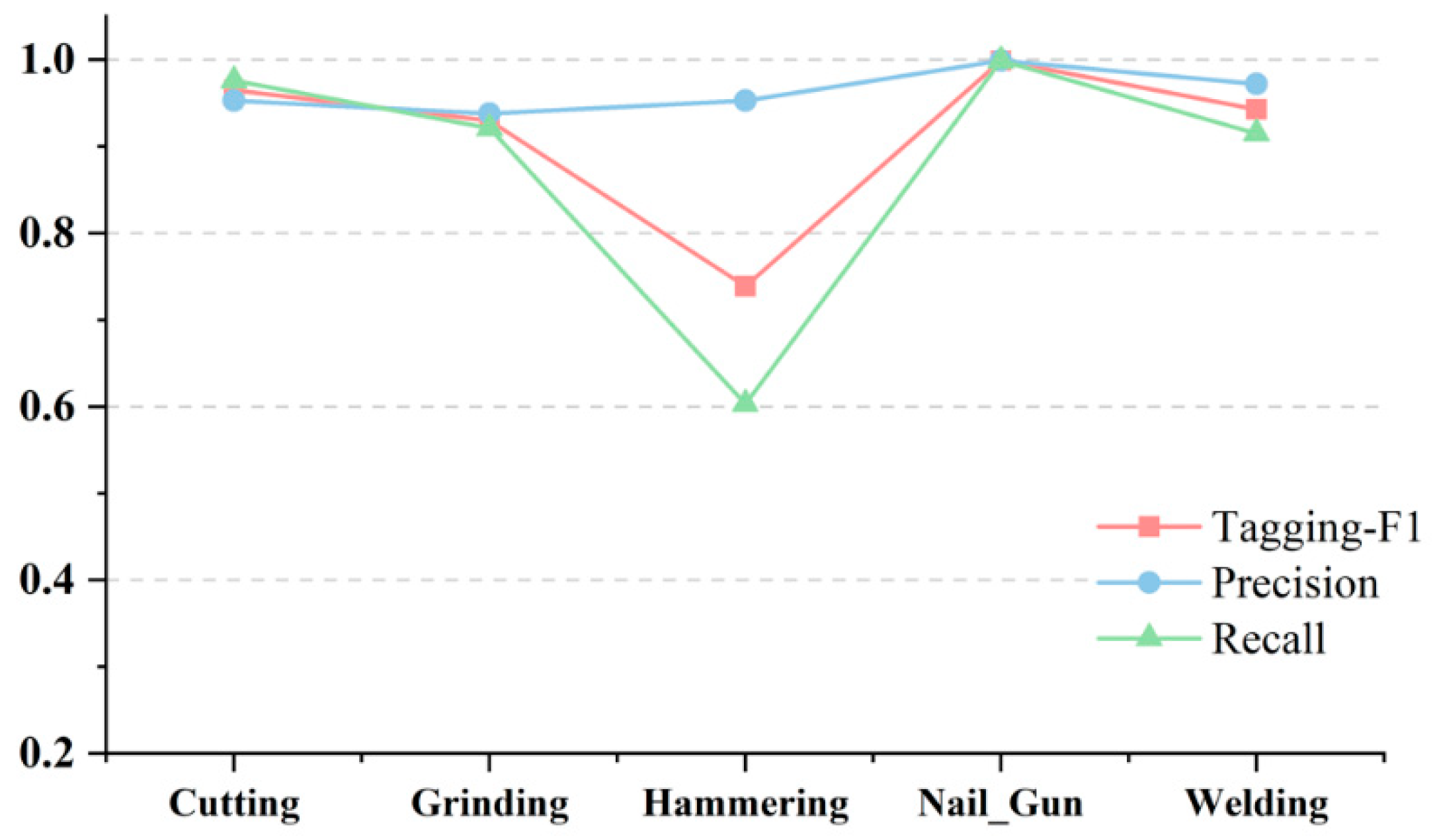 Buildings 12 01947 g014