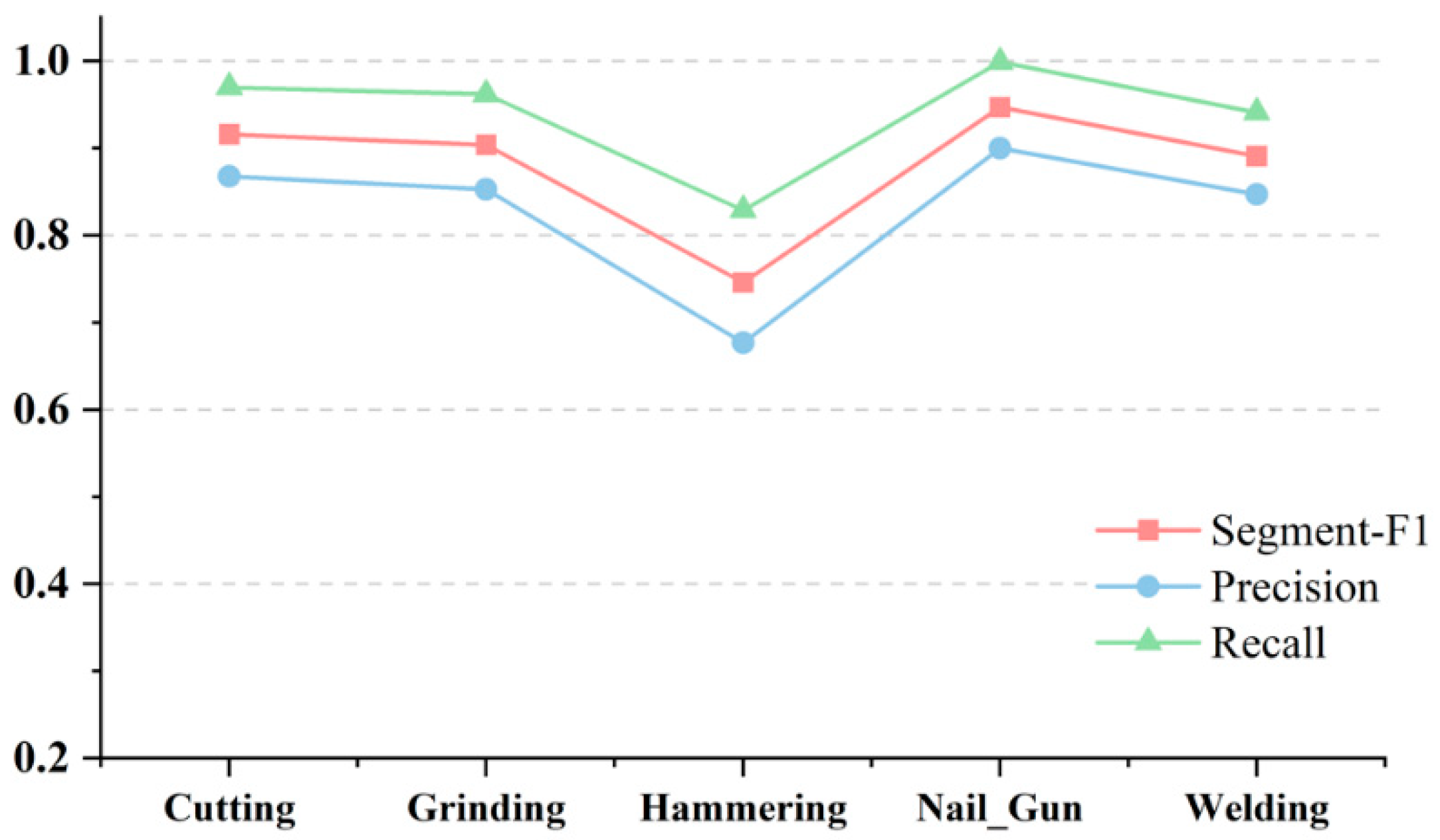 Buildings 12 01947 g015