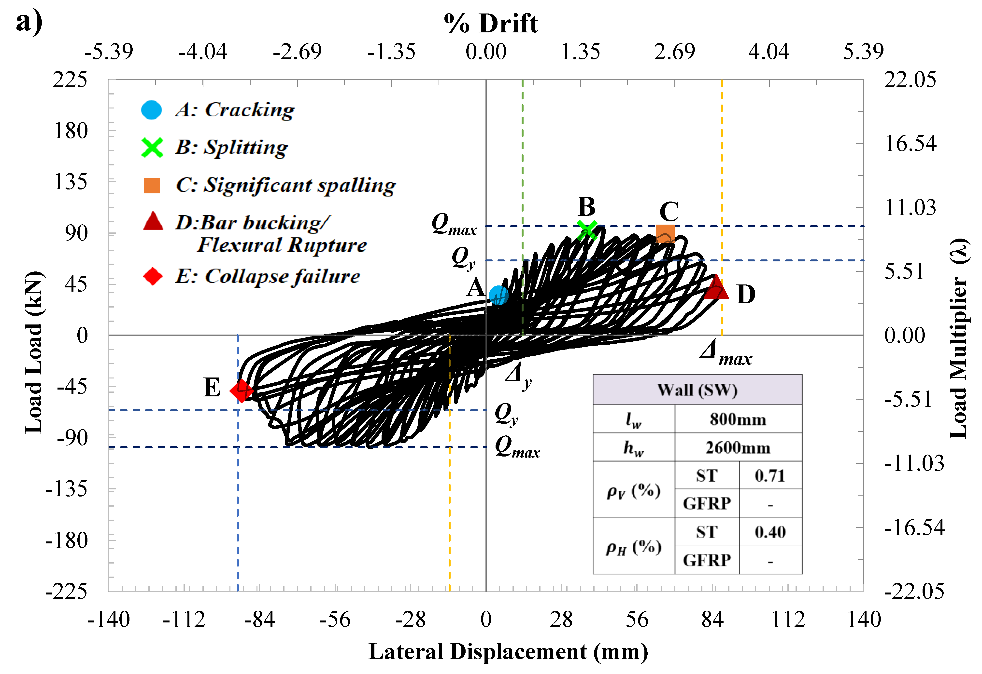 Buildings 12 01948 g006a Buildings 12 01948 g006a