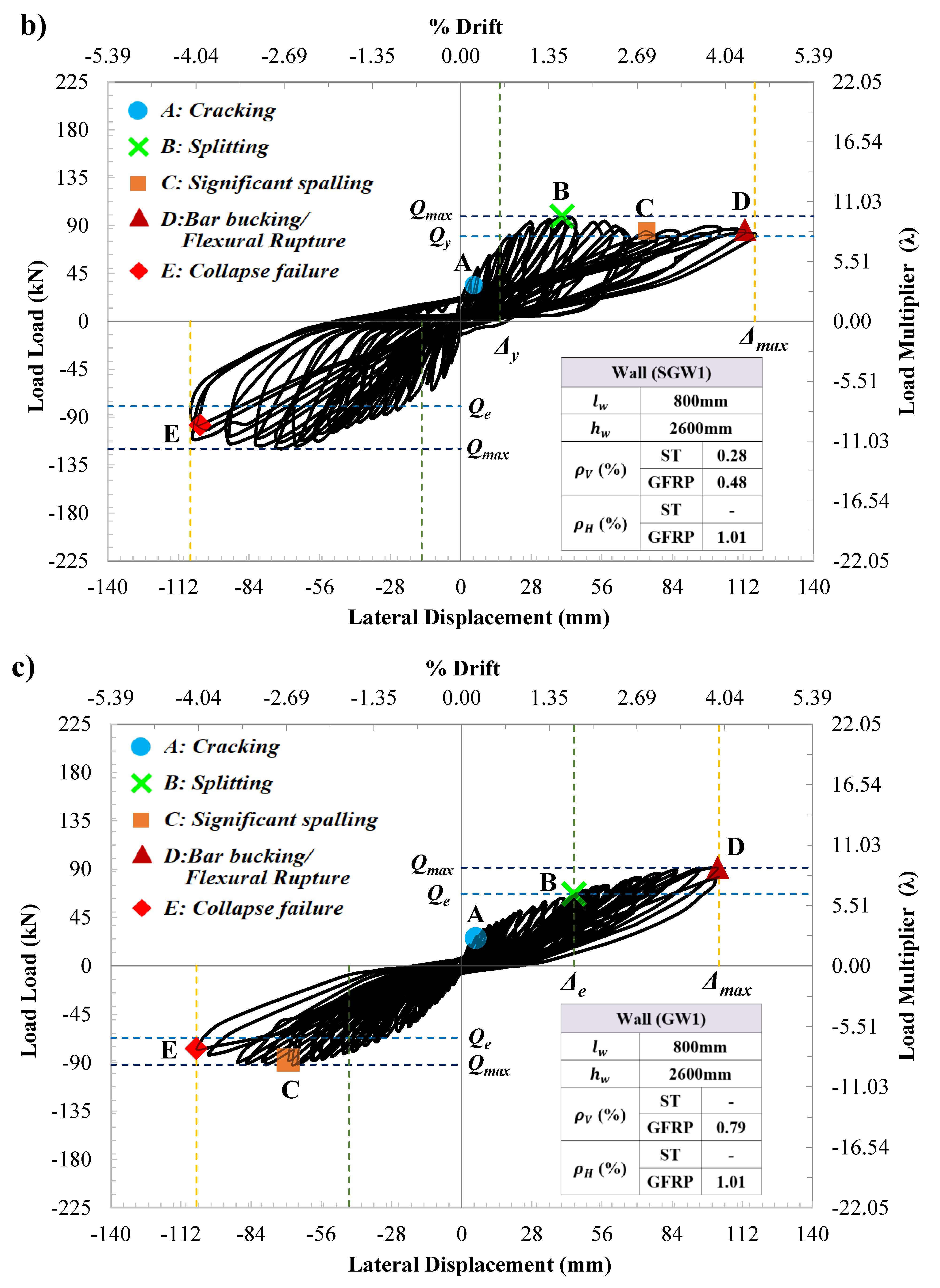 Buildings 12 01948 g006b Buildings 12 01948 g006b