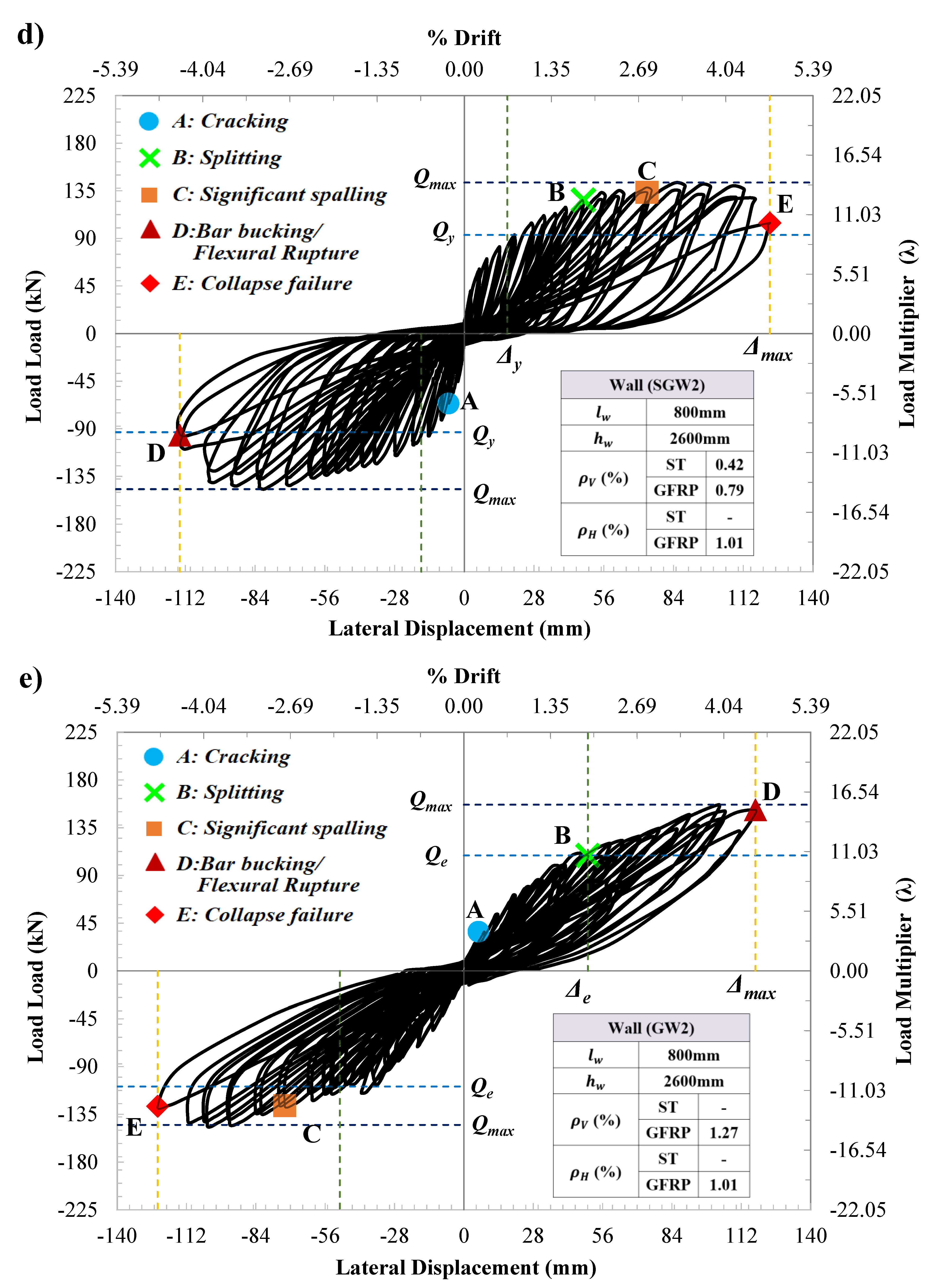 Buildings 12 01948 g006c Buildings 12 01948 g006c