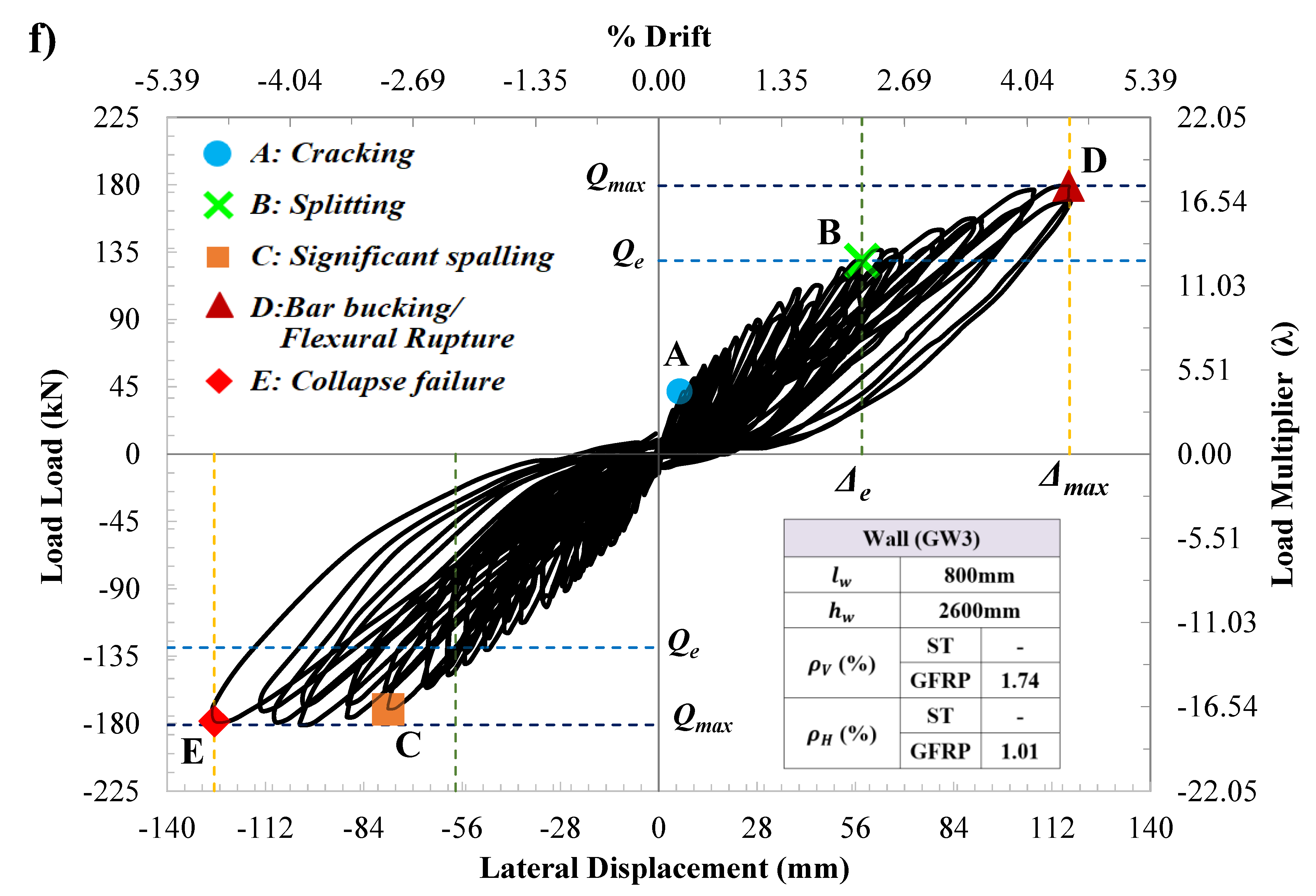 Buildings 12 01948 g006d Buildings 12 01948 g006d