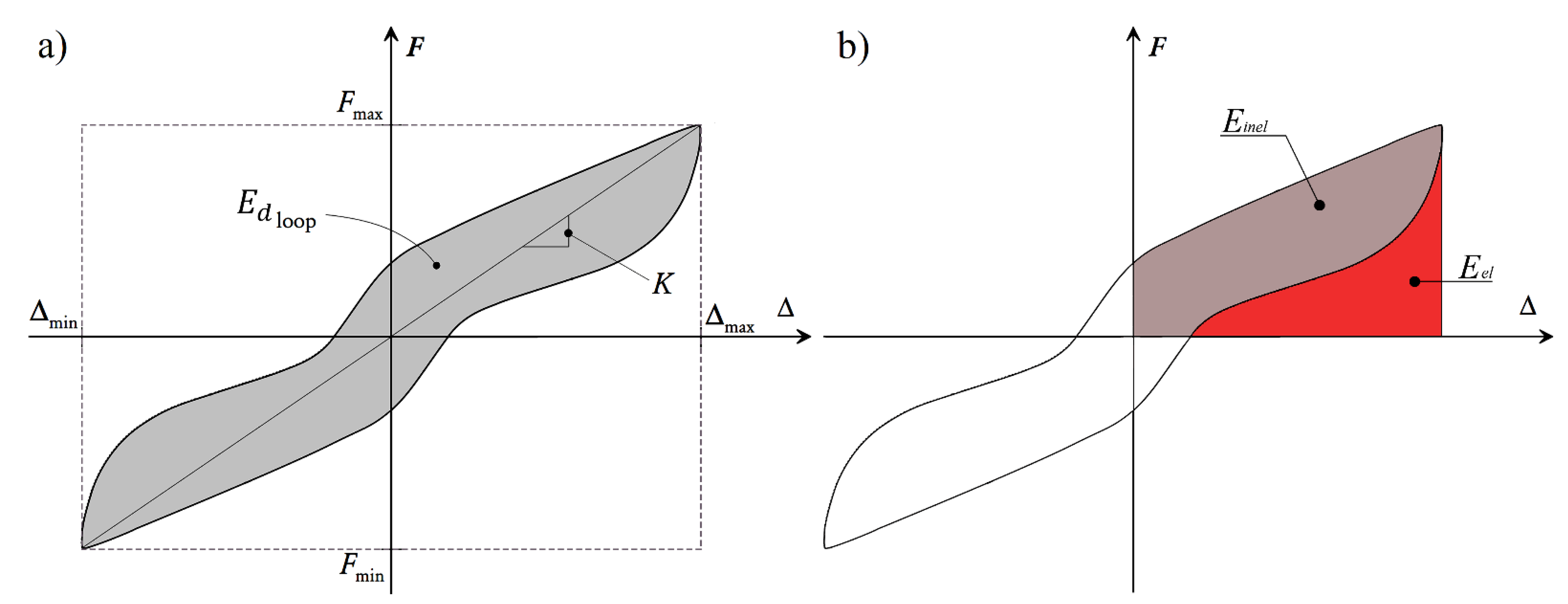 Buildings 12 01948 g009 Buildings 12 01948 g009