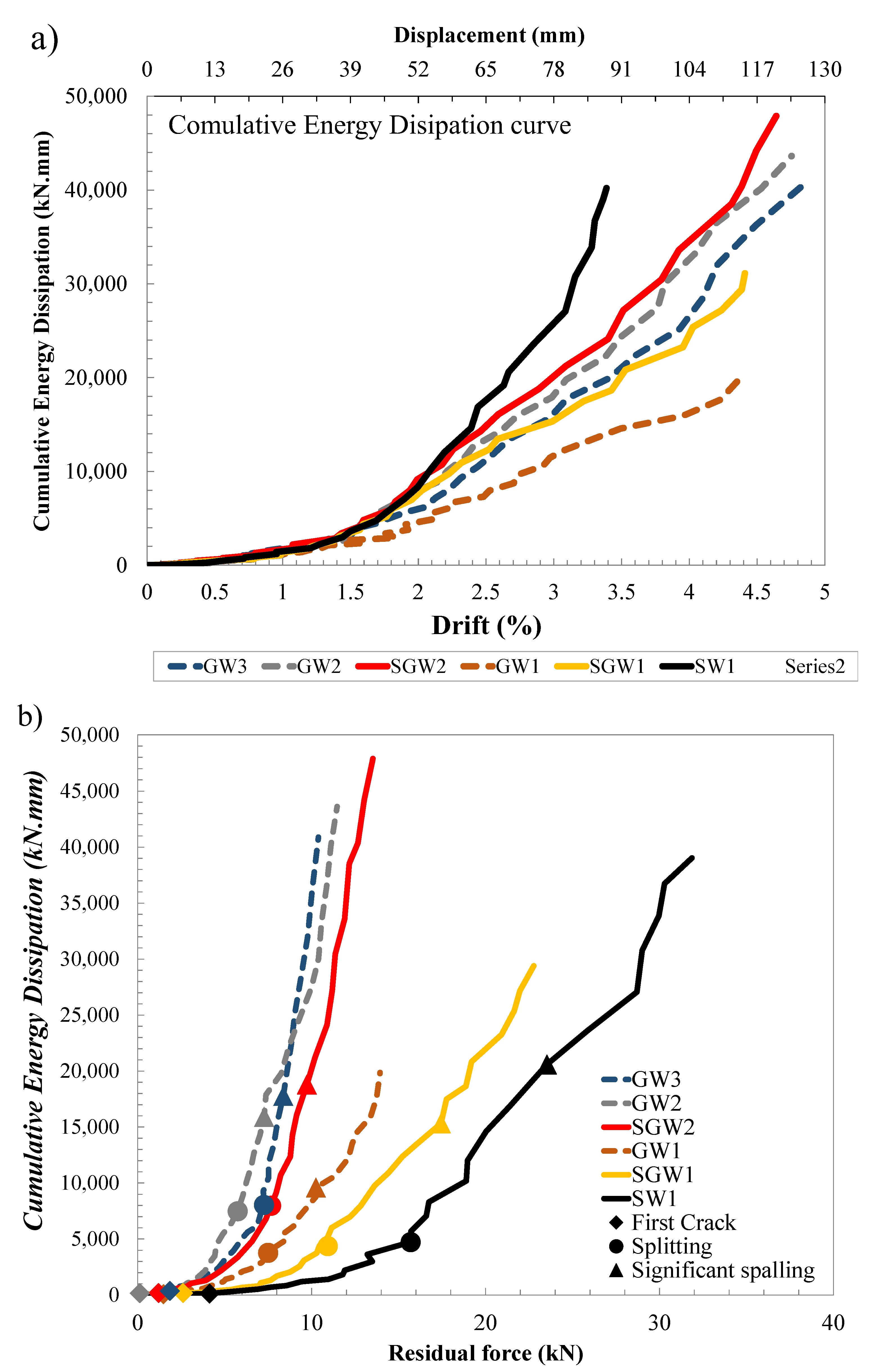 Buildings 12 01948 g010 Buildings 12 01948 g010